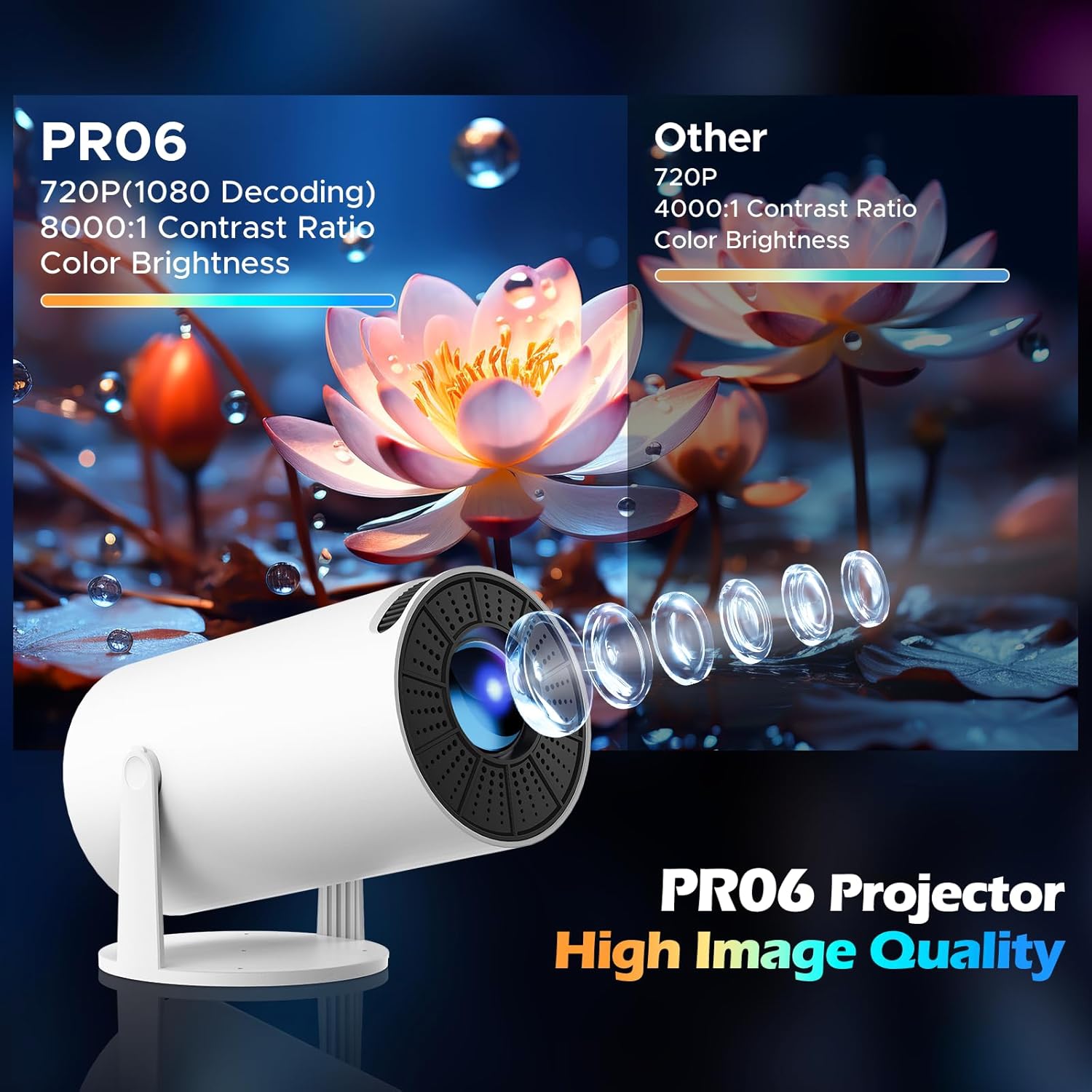 Mini Projector with WiFi and Bluetooth, Smart Portable Projector HD 1080P Support Auto Vertical Keystone, Remote, 270 Degree Rotation, Home Video Proyector Android 11.0