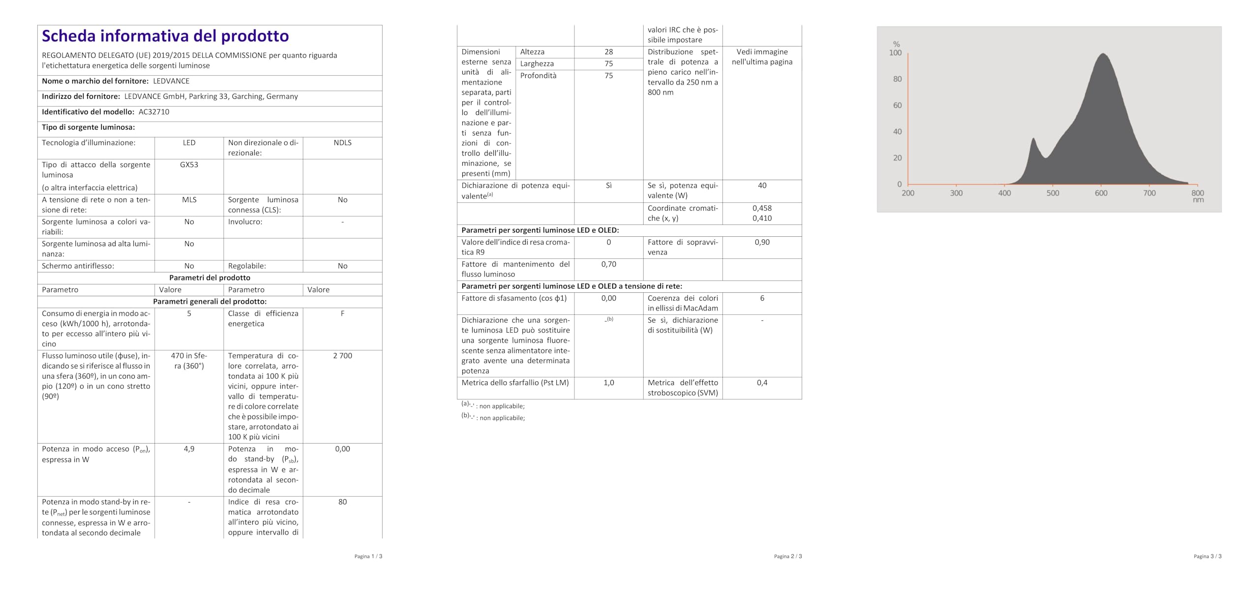 Lampadina LED OSRAM E14 4.5W Luce Fredda 6500K - Retrofit CLASSIC