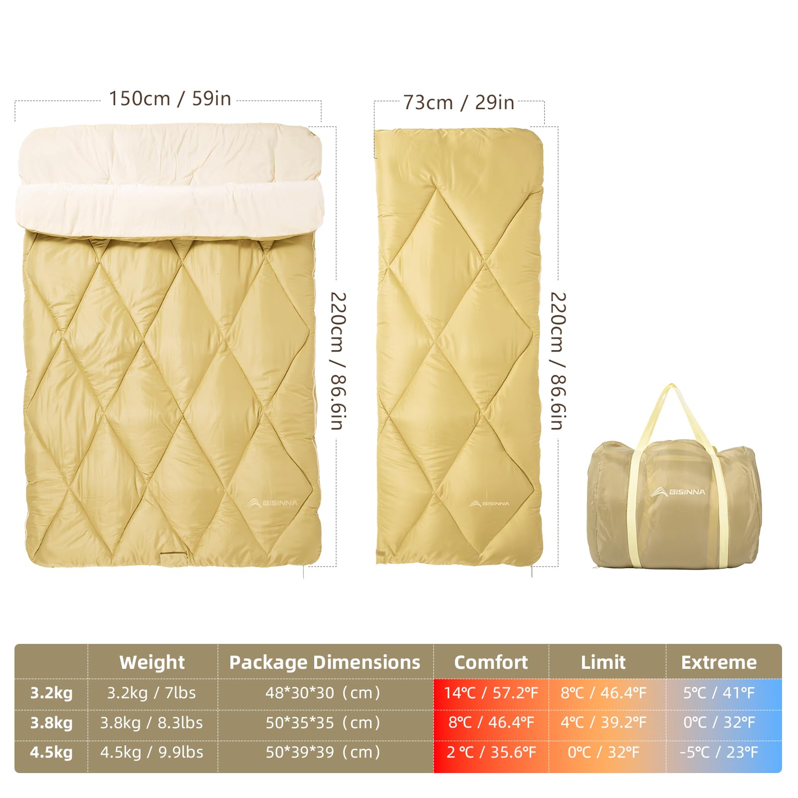 BISINNA Doppelschlafsack Flanell für Erwachsene, 2-Personen Queensize, versch. Größen (3,2-4,5 kg), für alle Jahreszeiten, Wandern, Rucksackreisen, kaltes Wetter, mit Kompressionsbeutel