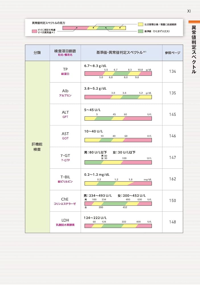 【中古】 検査値診断ハンドブック 第５版/マインド/巽典之 中古】 検査値診断ハンドブック 第5版/マインド/巽典之