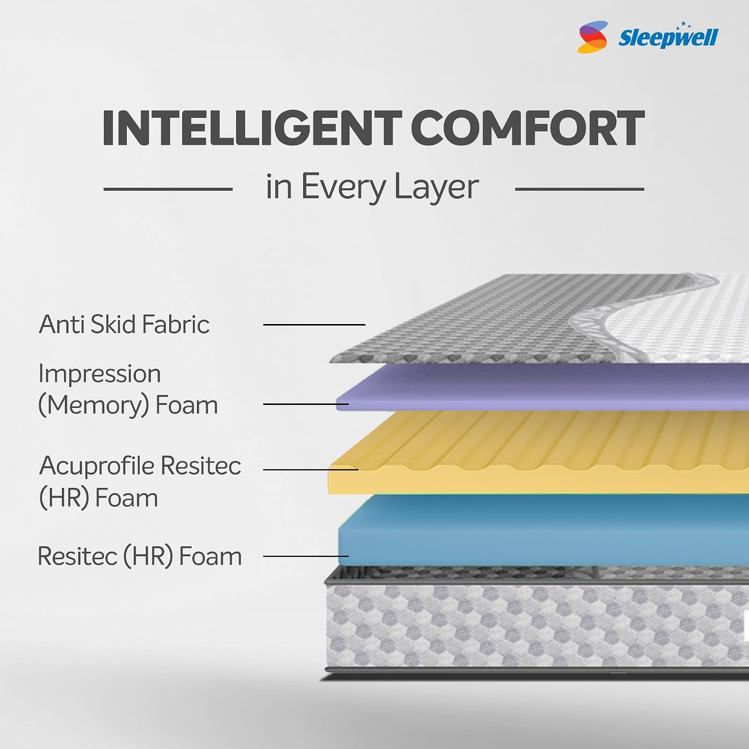 Product Variant View