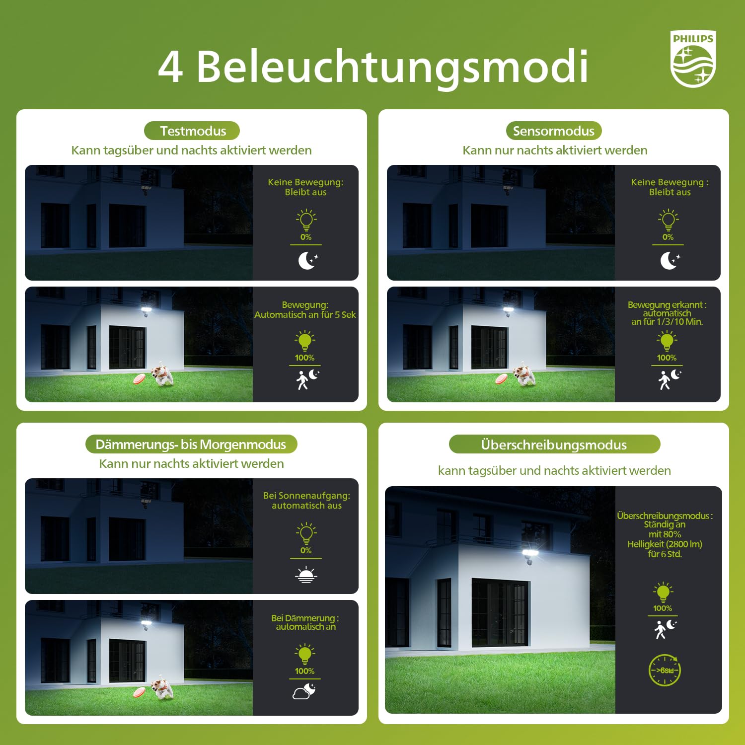 Philips LED Strahler 24W 3500LM 5000K Tageslicht mit Bewegungsmelder Dämmerungssensor Aluminium Fluter wasserdicht