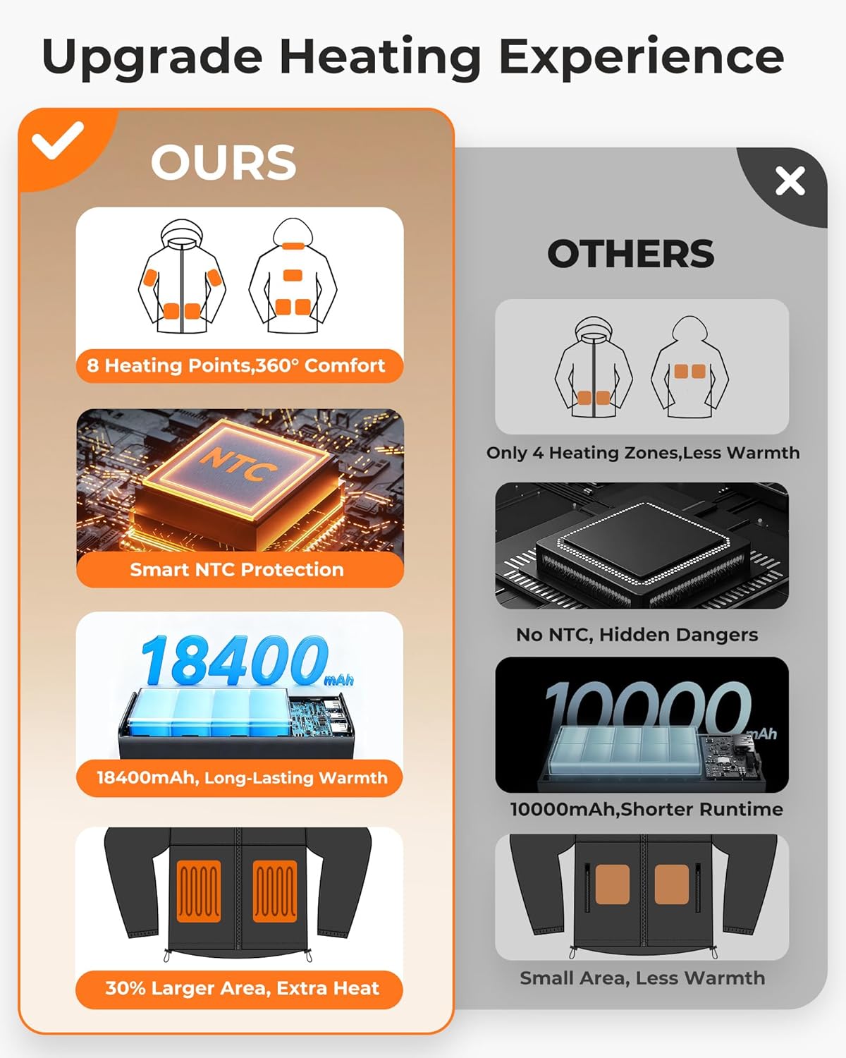 Glaais Heated Jackets for Men with 12V 18400mAh Battery Pack Included, Mens Heated Jacket Rechargeable with Sherpa Lining - Image 5