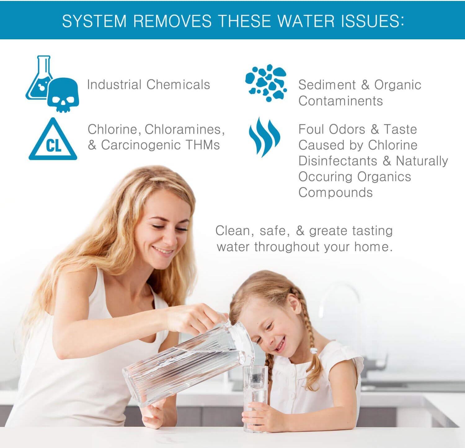 Oceanic Water Systems Whole House Fleck Water Softener + Upflow Carbon Filtration System (12"x52", 64,000 Grain, 2 Cubic Ft) - 