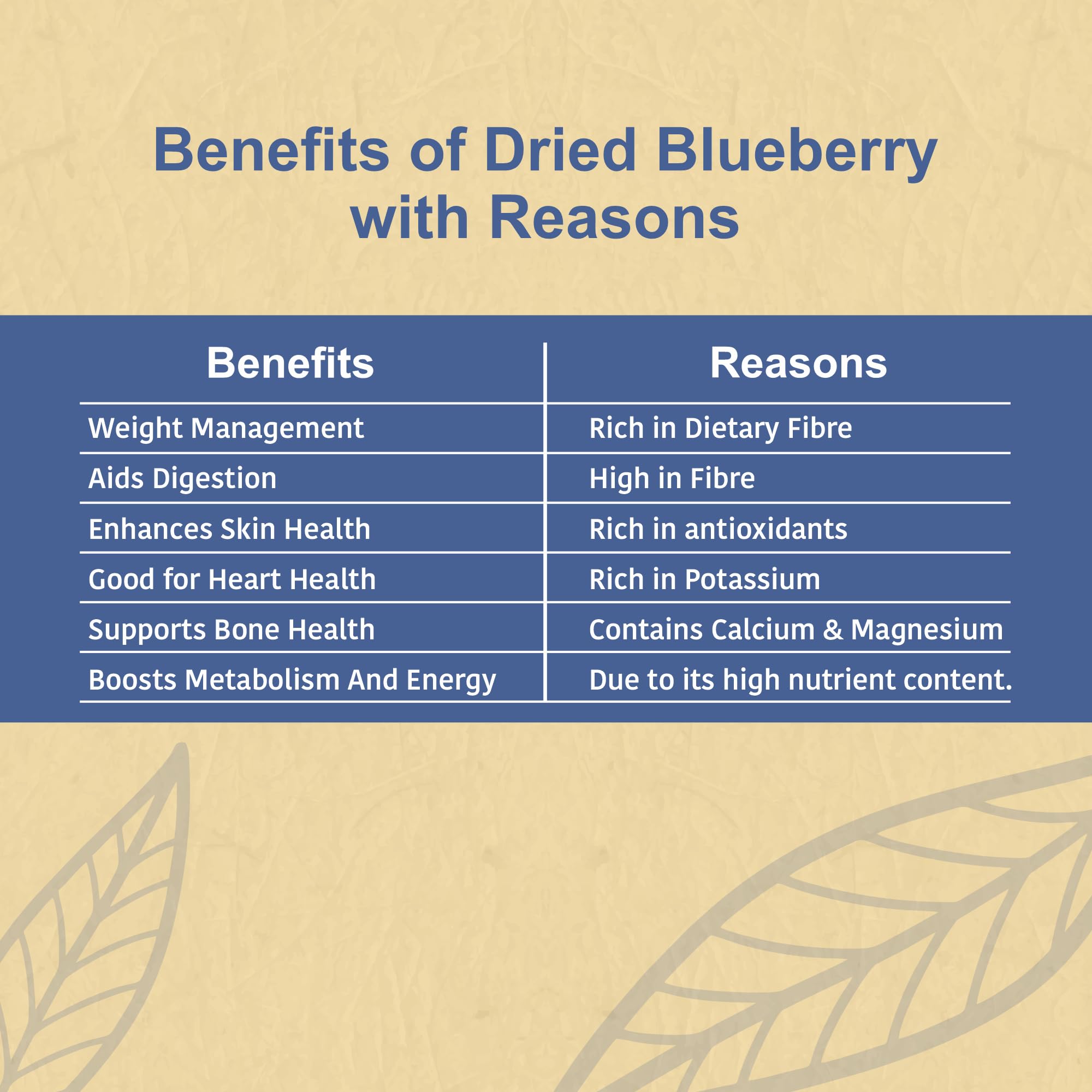 Nutty Organics No Refined Sugar Dried Blueberry, 100Gram, No Additives, 100% Pure & Healthy Snack For All Age (Dried Fruit) - Image 2 thumbnail