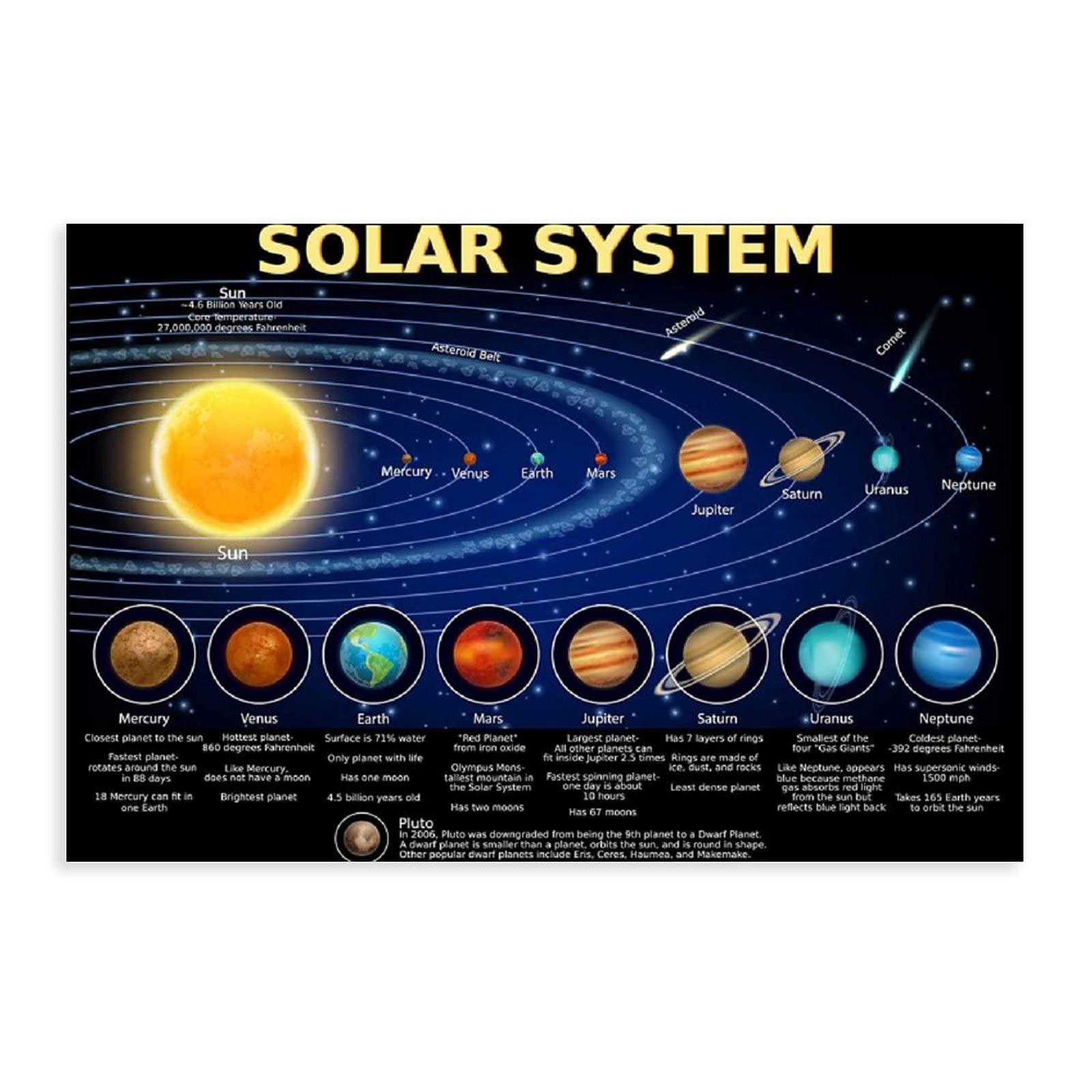Solar System Poster for Kids - Laminated- Educational Chart, Classroom Poster And Decoration, Back to School Supplies, Learning Poster