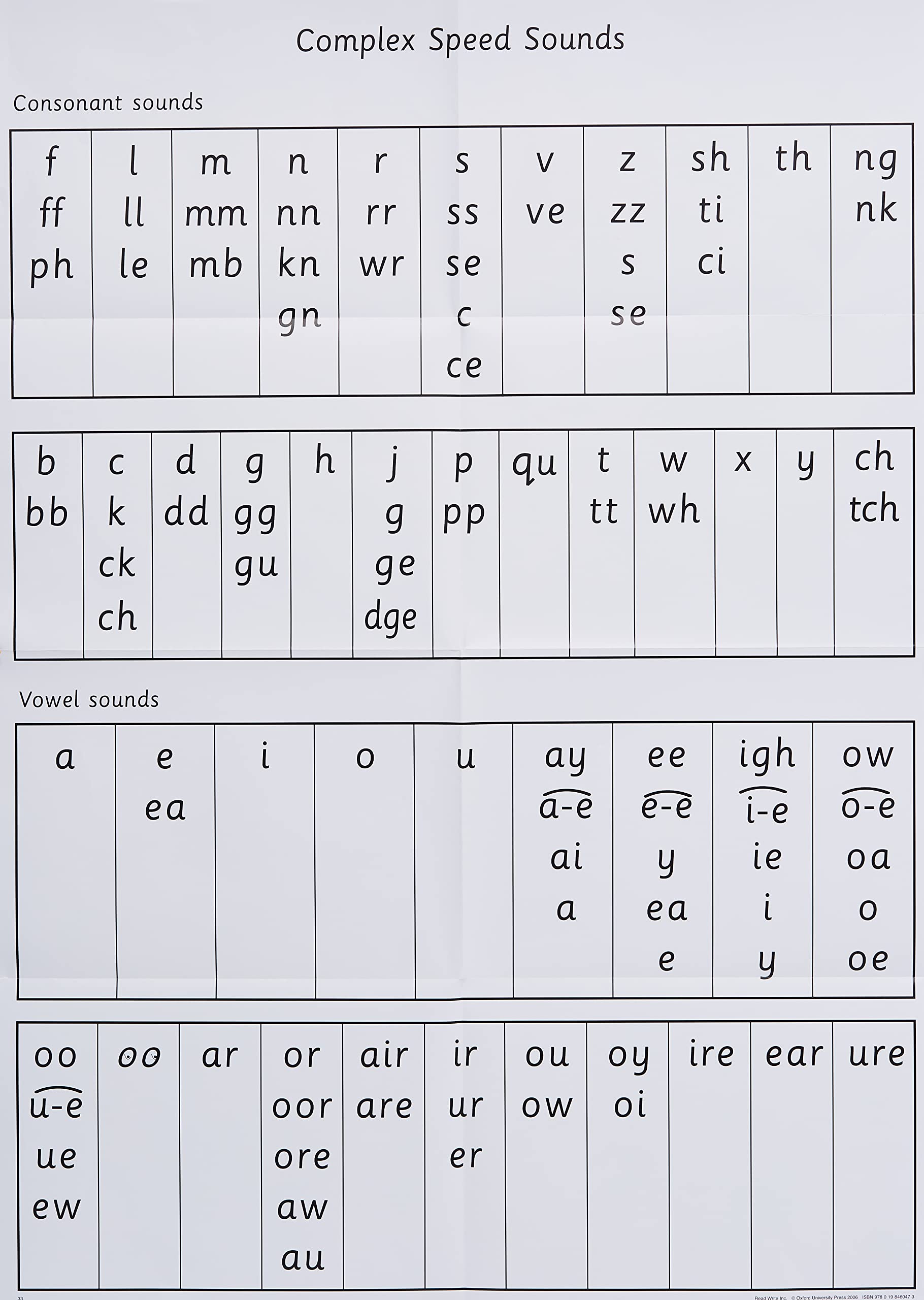 Read Write Inc.: A0 Speed Sounds Poster Pack of 10 Poster – Import, 2 February 2006