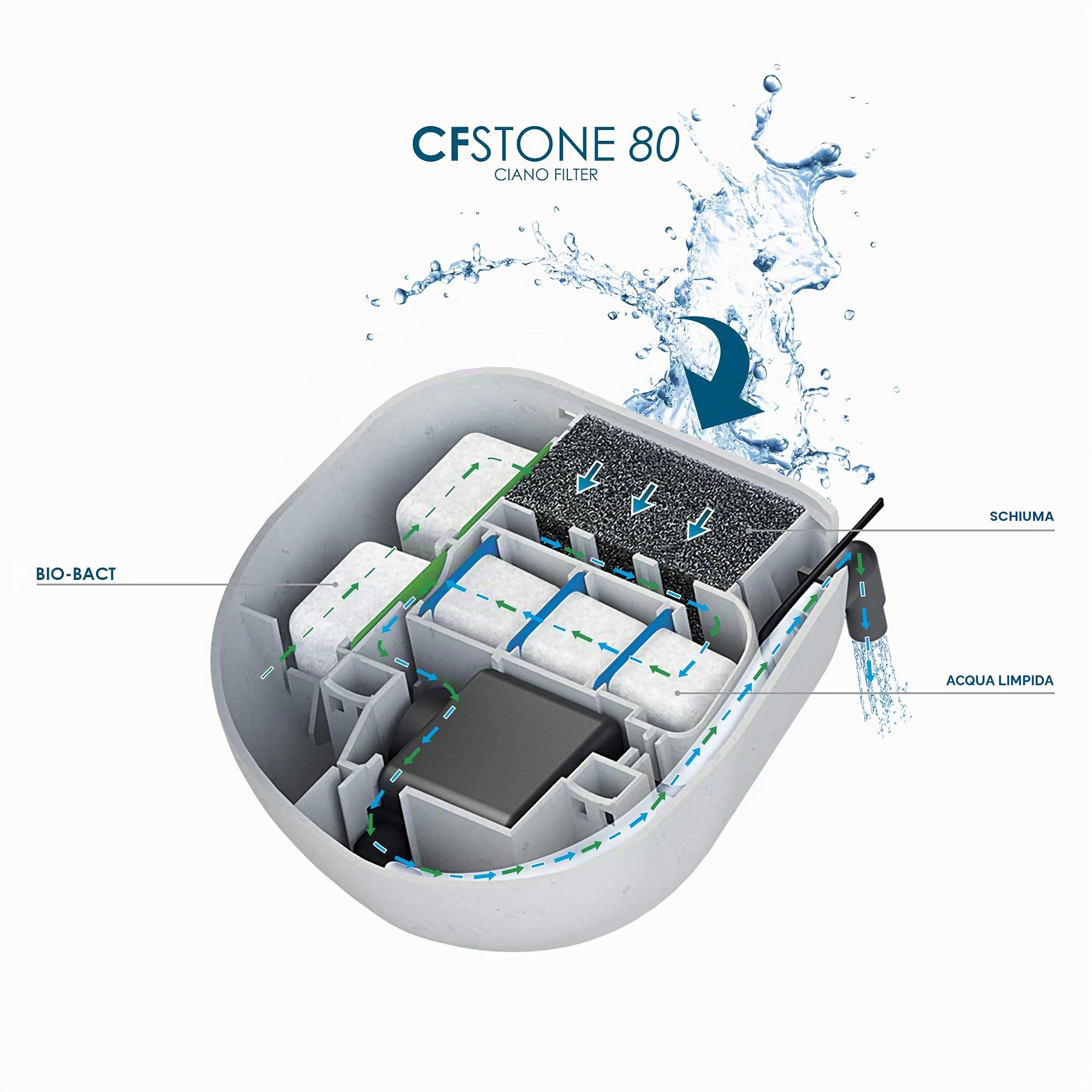 ASKOLL 264596 Ciano CF Stone 80 Filtro Interno Invisibile per Acquario e Tartarughiere, L
