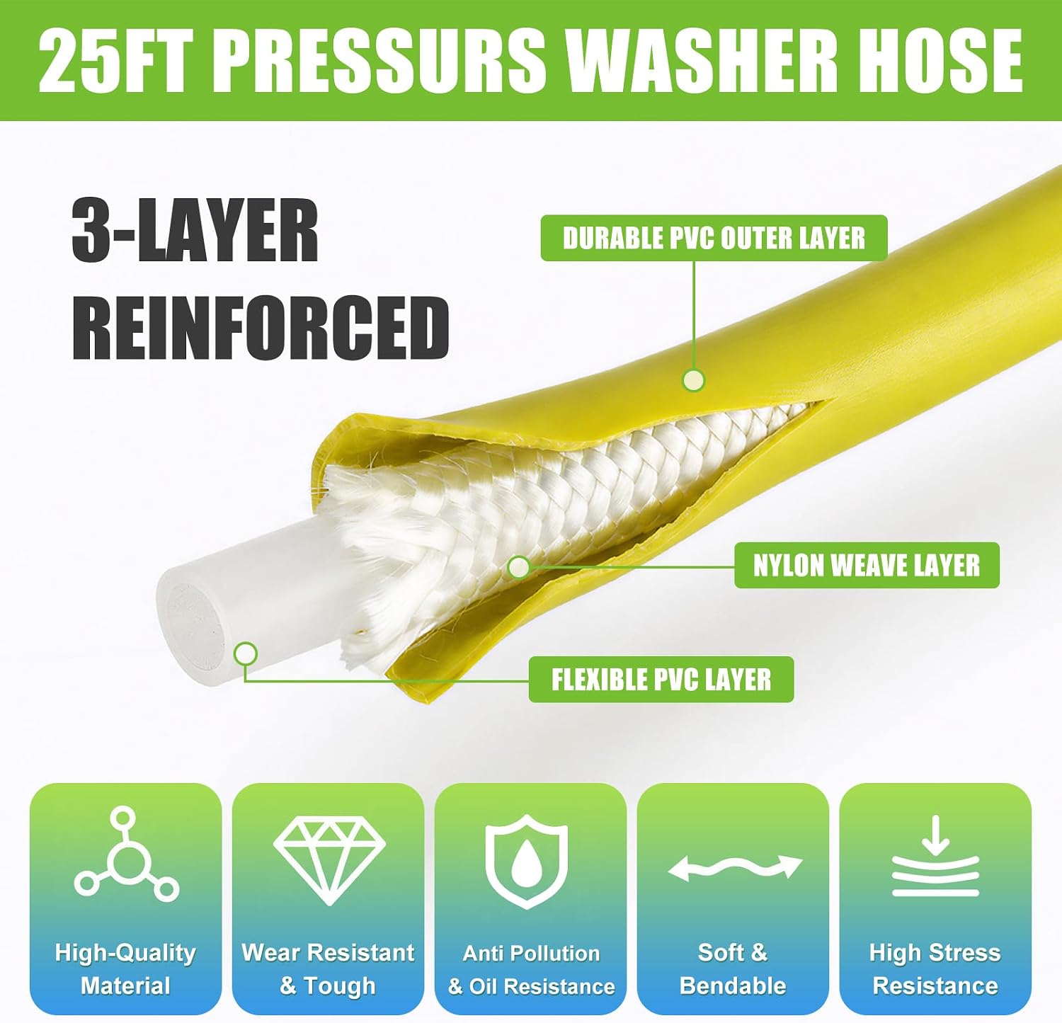 Pressure Washer Hose, 25 FT Flexible Kink Resistant Power Washer Hose | 25 FT x 1/4" Replacement Power Washer Hose with Pressure Washer Hose Quick Connect M22 14mm Fittings 3600PSI