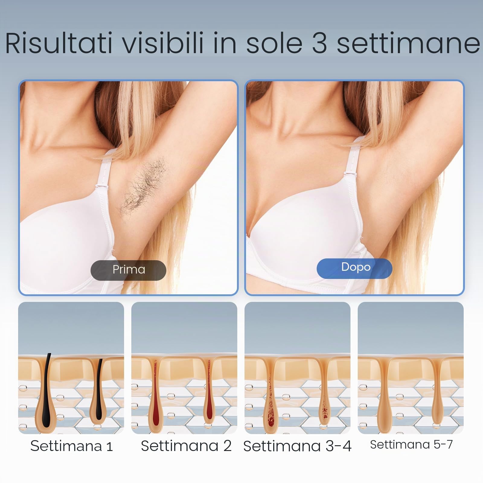 Epilatore Luce Pulsata con 0,5 sec/flash, 2 Testine di Depilazione per una Depilazione Fredda e Indolore in più Aree, Depilazione ad alta Efficienza 600nm, Depilazione Laser di Bikini, Ascelle