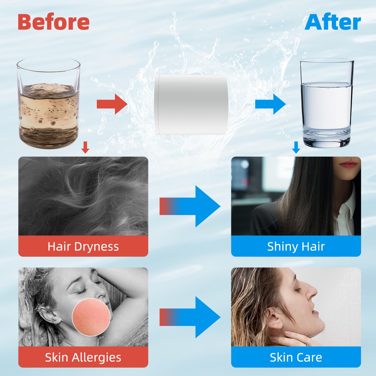 Hibbent Confezione da 2 cartucce di ricambio per filtro doccia per acqua dura, filtro doccia ad alto rendimento a 20 stadi con vitamina C per rimuovere cloro e fluoro, pelle luminosa, unghie forti e