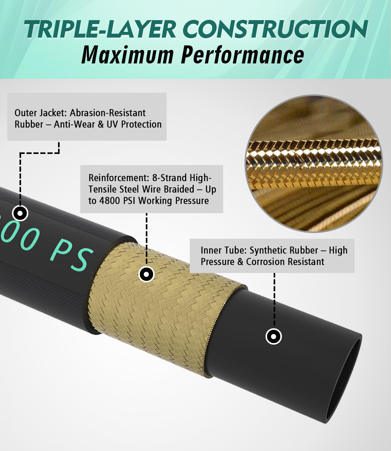 3/8" 4800PSI Pressure Washer Hose 200FT with 360° Swivel Quick Connect, Flexible Kink Resistant Steel Wire Braided & Durable Rubber for Hot/Cold Water, Power Washer Hose With M22 14mm Adapter