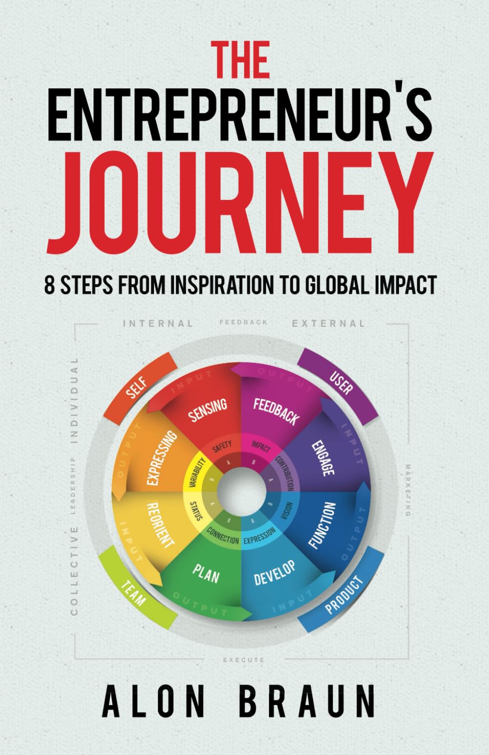 The Entrepreneur's Journey: 8 Steps from Inspiration to Global Impact