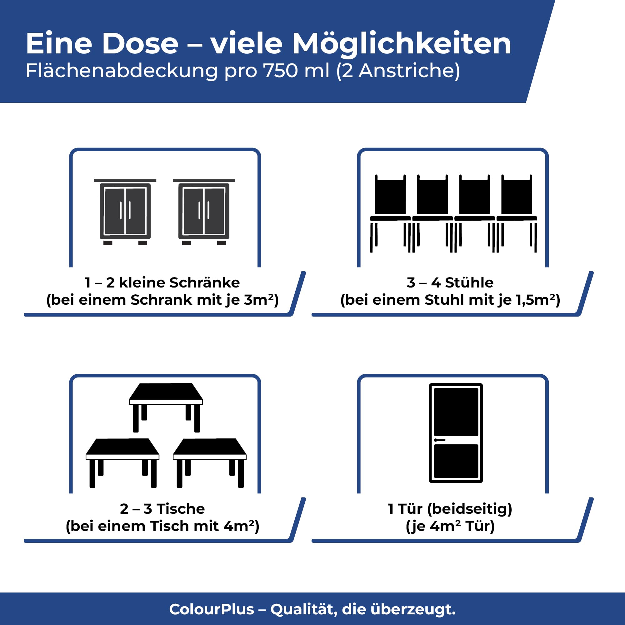 colourPlus 2in1 Buntlack Seidenmatt (2,25L Reinweiß/Weiß RAL 9010) – Wetterfeste Holzfarbe Holzlack Küchenmöbellack. Schnelltrocknend, Für Innen Außen
