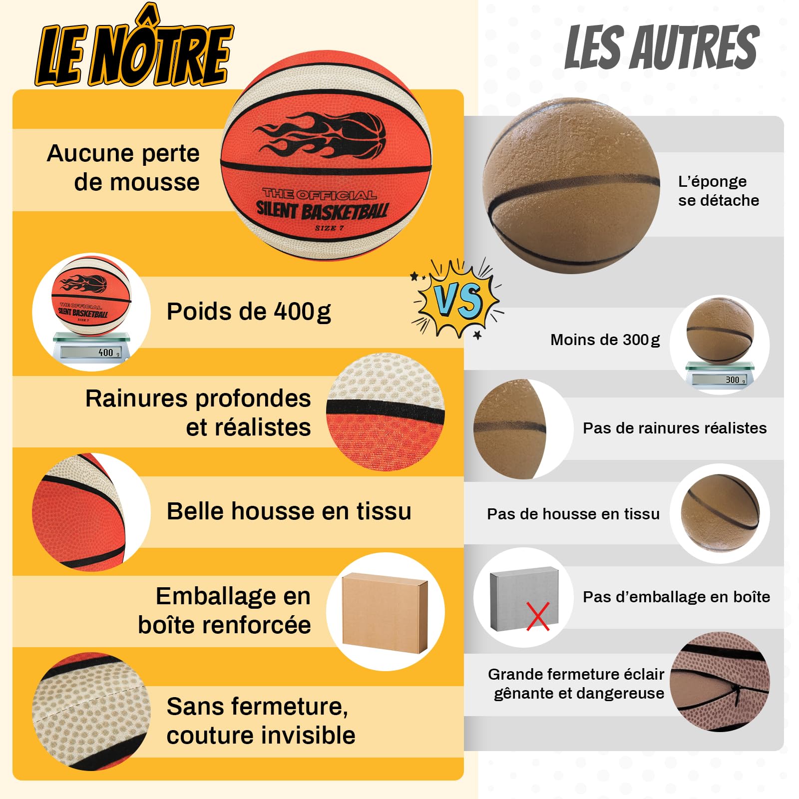 Ballon De Basket En Mousse Silencieux Taille 7 - Pour L'intérieur, Housse En Tissu, Idéal Pour Enfants Et Entraînement