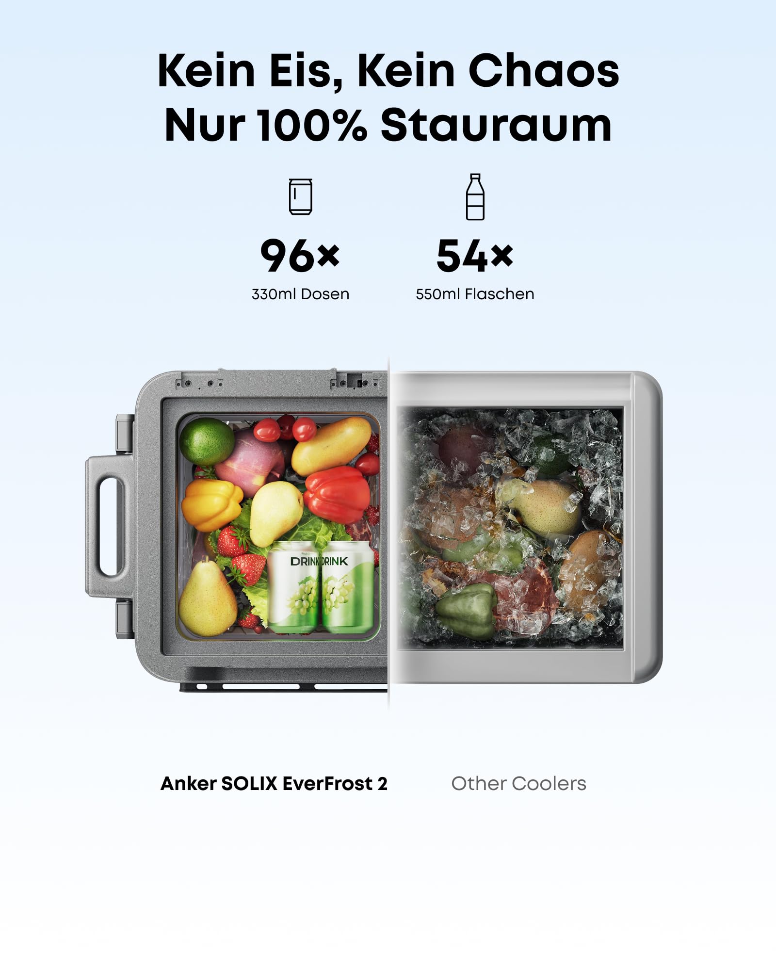 Anker SOLIX EverFrost 2 58L Akku-Kühlbox, 288Wh, -20℃ bis 20℃, Camping Reisen Angeln