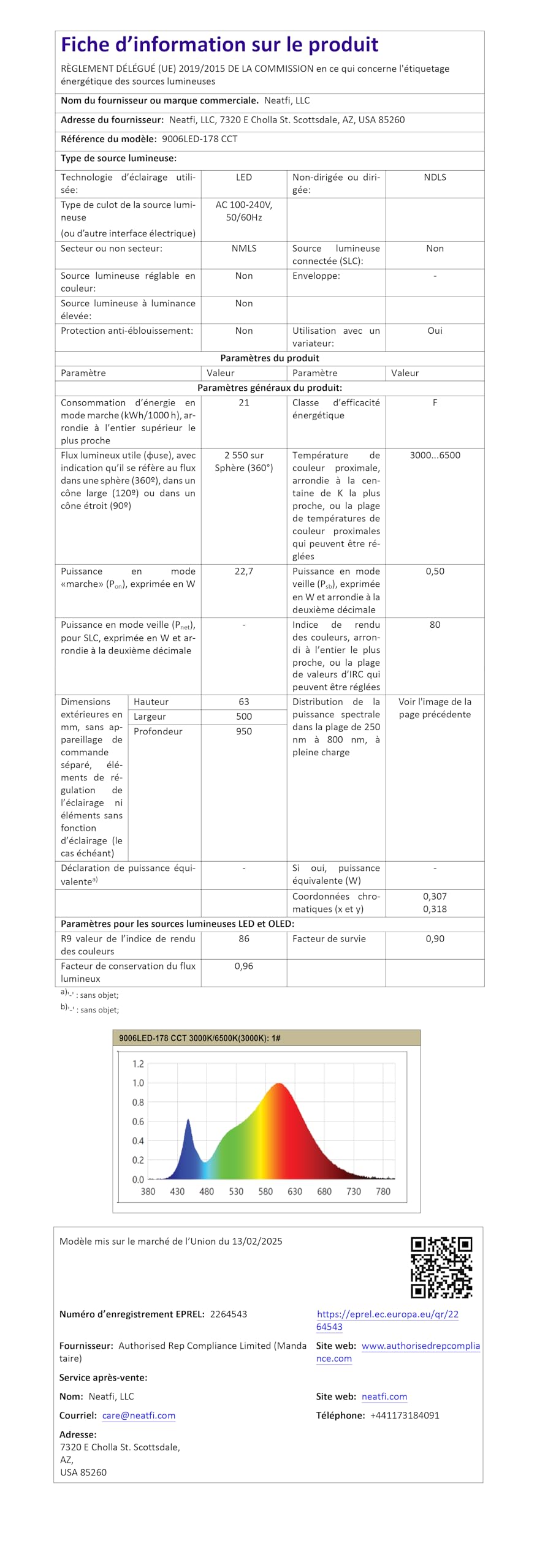 Neatfi XL Lámpara Lupa LED Bifocal con Abrazadera, Lente Acrílica de 18 cm, Doble Aumento 2,25X/6X, 1.600 Lúmenes Regulables | 3 Modos de Luz, Brazo Ajustable | Lectura, Manualidades (Lente de 18 cm)
