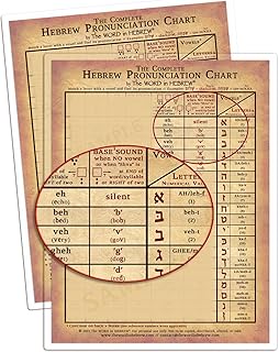 The Complete Hebrew Pronunciation Chart by The WORD in HEBREW (Laminated, V.1)