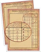 The Complete Hebrew Pronunciation Chart by The WORD in HEBREW (Laminated, V.1)