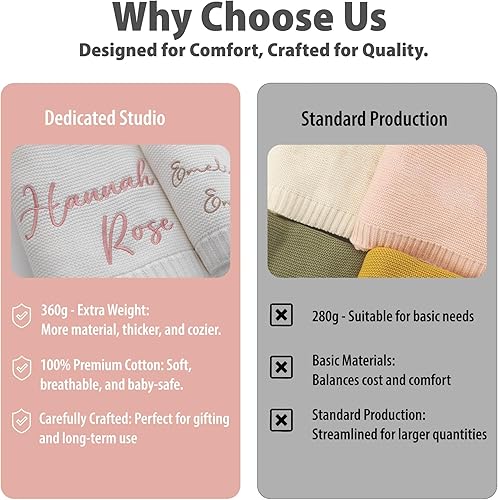 Miniatura 7 de Personalized Baby Blanket - Custom Knit with Embroidery, Monogrammed Baby Name Blanket | Perfect for Baby Showers, Stroller & Car Seat | Gift Idea
