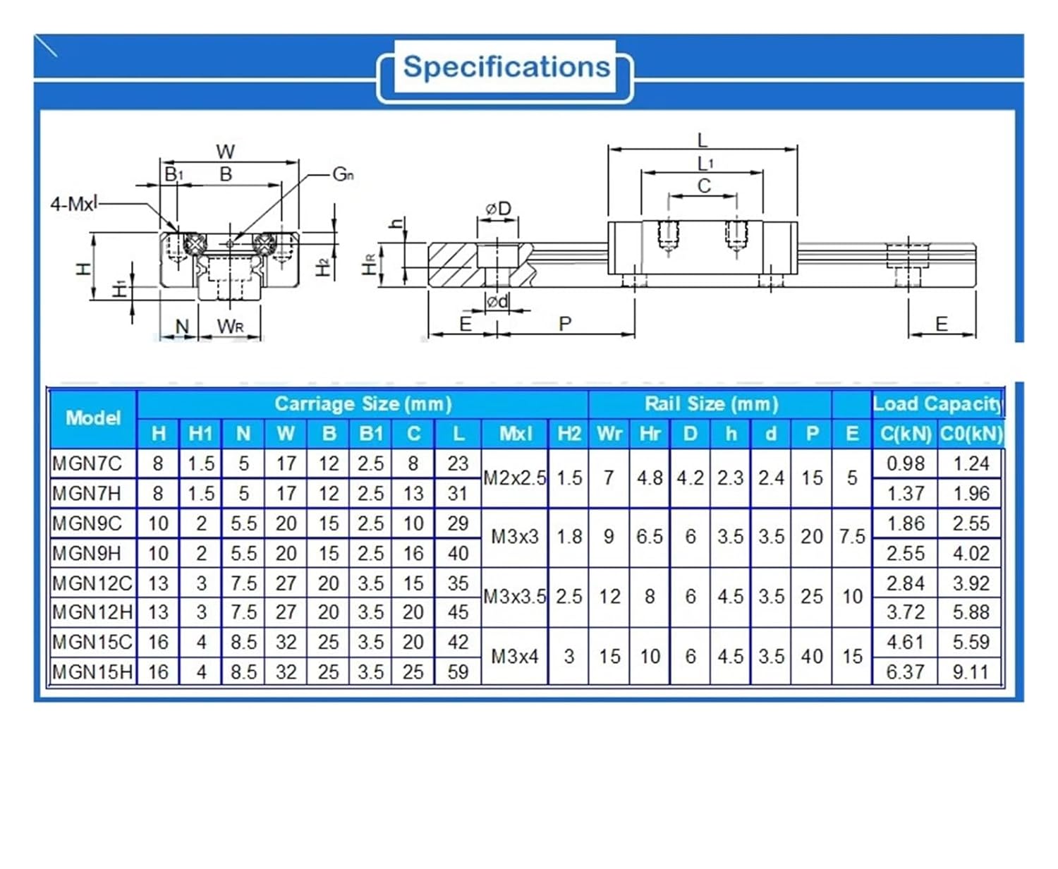 MGN12H Stainless Steel Linear Guide Bearing seat(350mm)