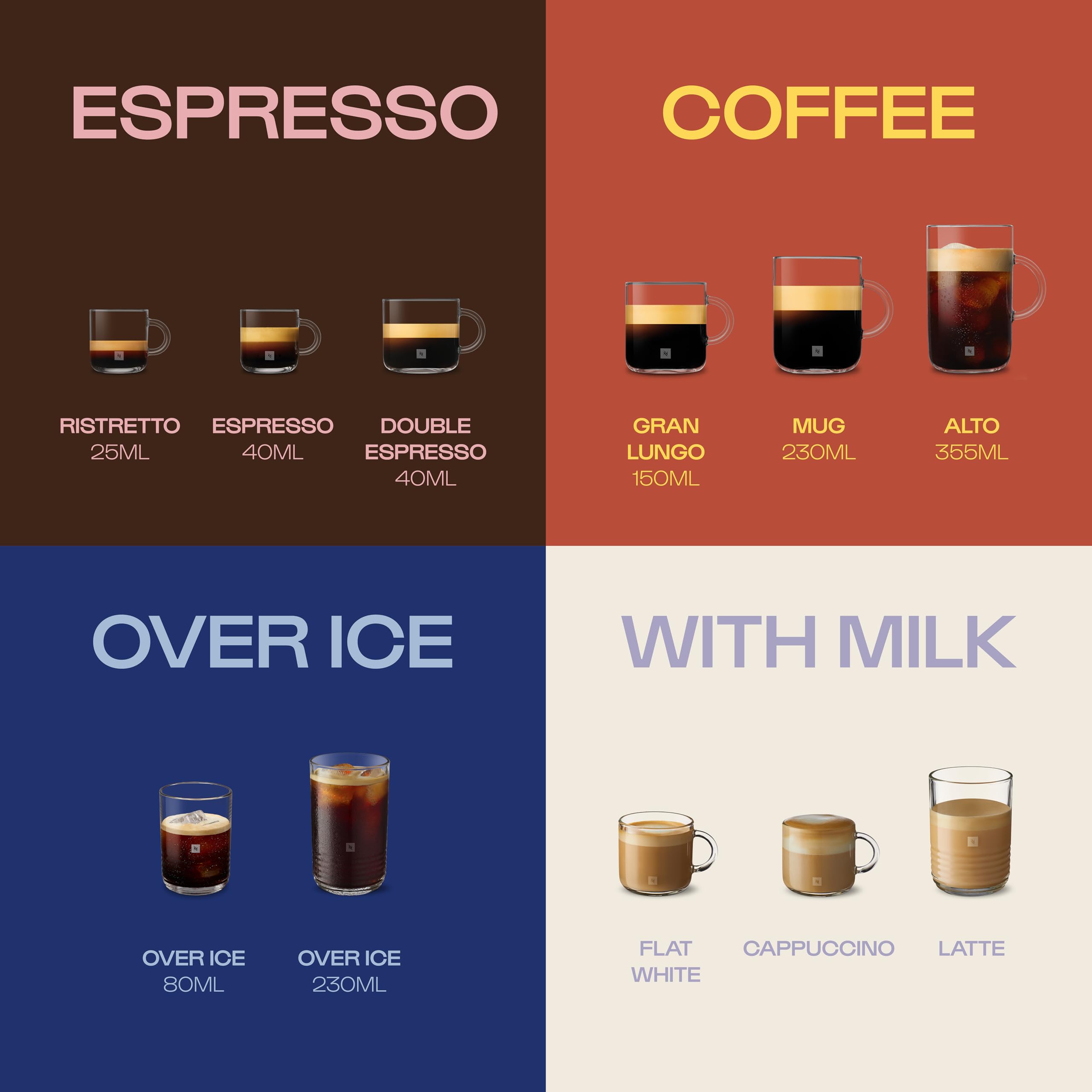 Nespresso Vertuoline Café Cápsulas Surtido - Los Más Vendidos: 1 Manga de Stormio, 1 Manga de Odacio y 1 Manga de Melozio para un total de 30 Cápsulas