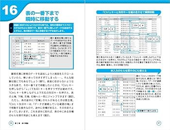 20-サクサク作成!エクセル文章ワザ〜ビジュアル書類が誰でもできる完ぺき修得本 ビジュアル 仕事が10倍速くなるエクセルワザ事典 (日経文庫) | 日経