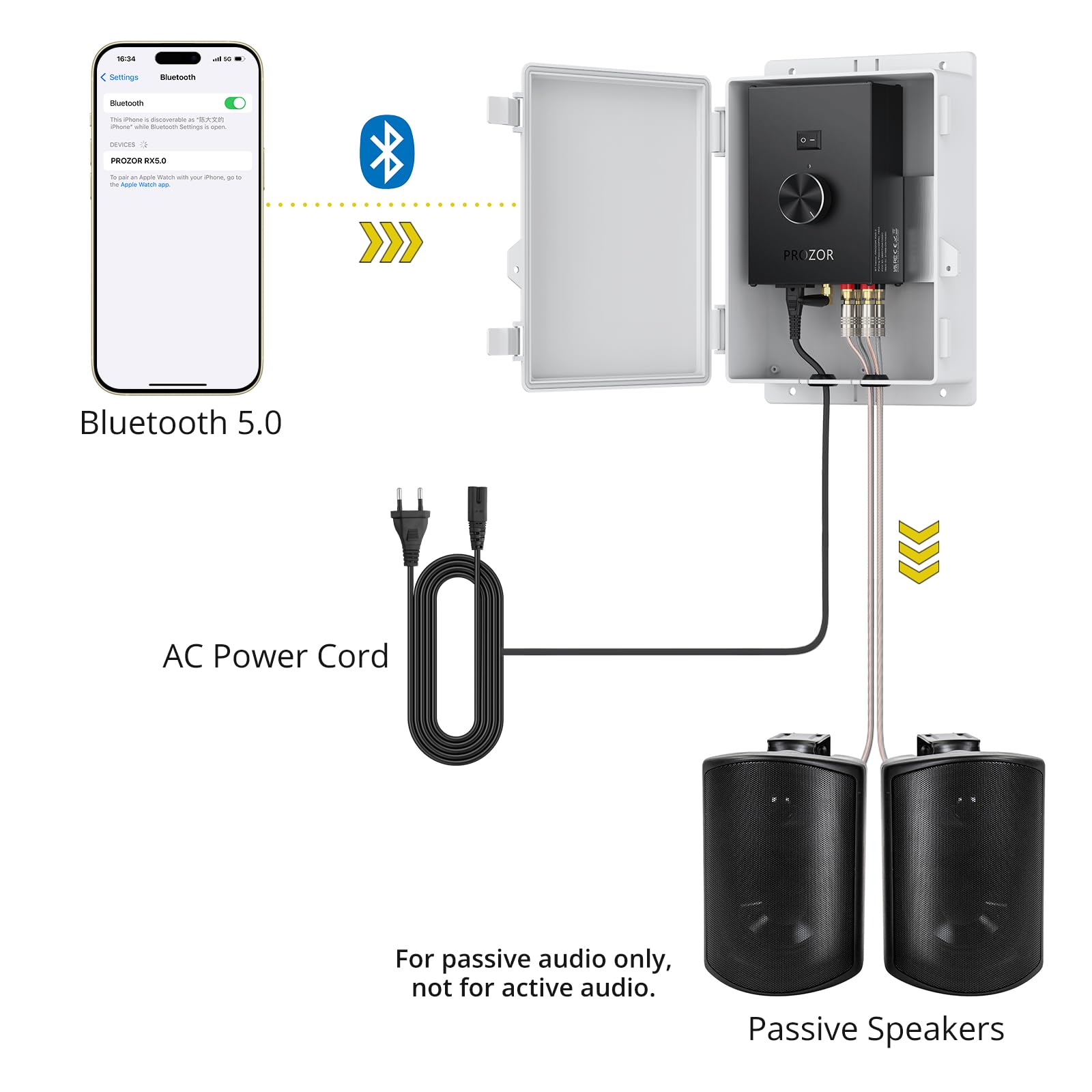 PROZOR Amplificatore Audio Esterno Potenza di picco 200W+200W Bluetooth 5.0 con Alimentazione Amplificatore 30V 5A Impermeabile con Alloggiamento TPA3221 per Patio Piscina Giardino Festa