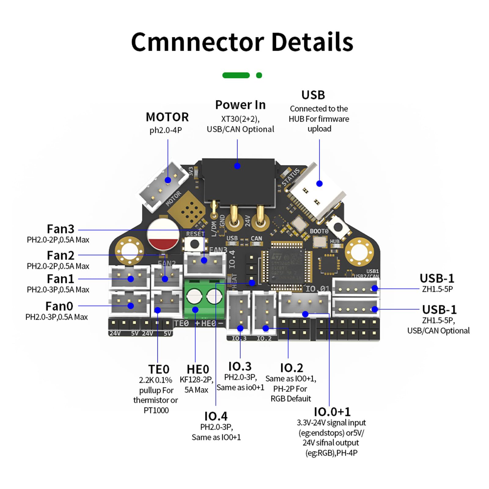 H36 Combos Innovative 3D-Druck-Werkzeugtafel mit integriertem TMC2209 und mehreren Optionen zur Anpassung an Bord USB-Hubs
