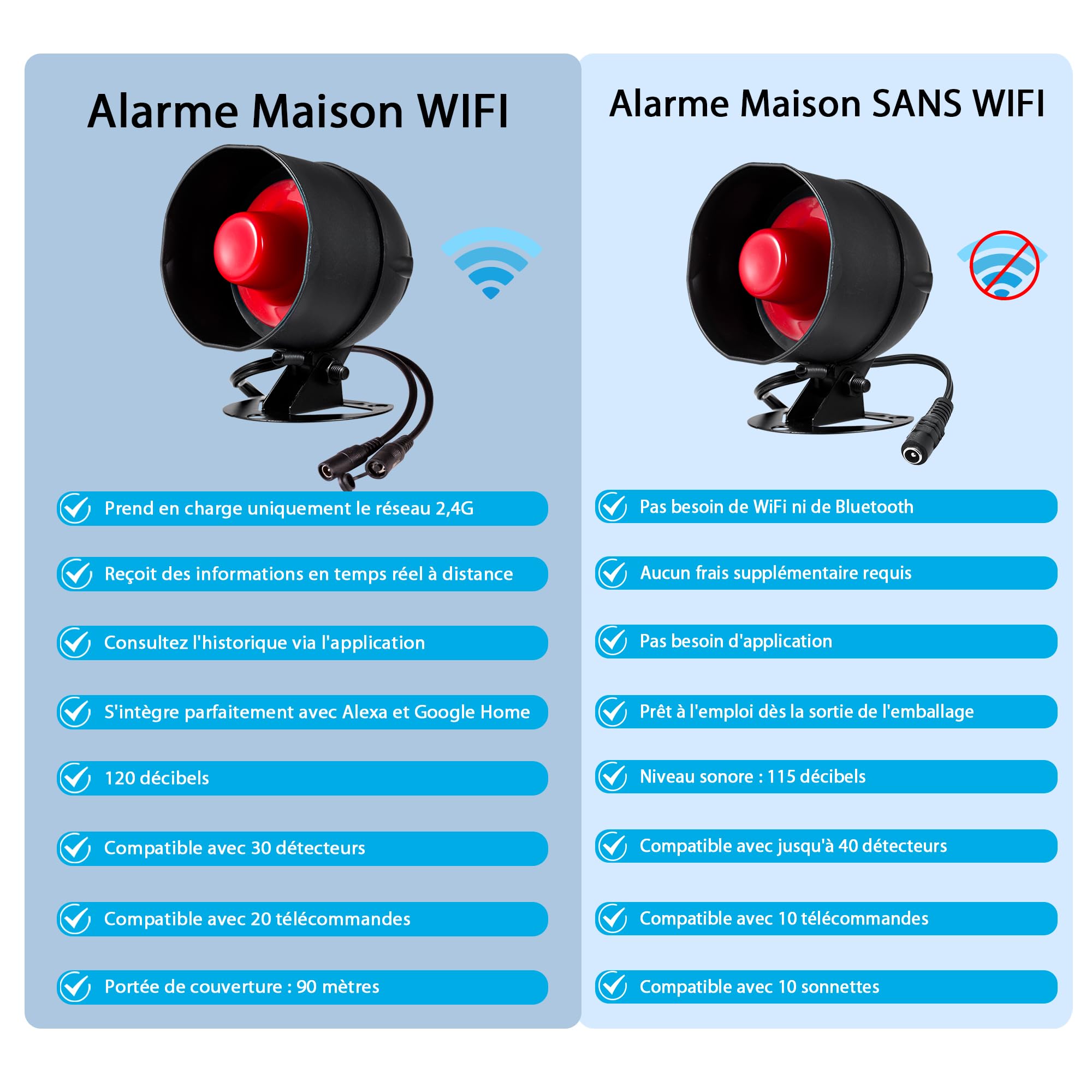WiFi Alarme Detecteur de Mouvement, Sirène Alarme Exterieure 115 DB, Capteur D'Alarme De Porte, Alarme Detecteur De Mouvement Et TéLéCommande