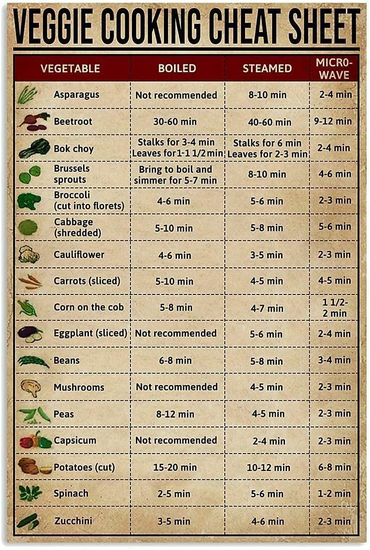 rayprint Vegetarian Knowledge Guide Wall Decor Metal Signs Veggie Cooking Cheat Sheet Posters Kitchen Printed Plaque Home Room Wall Decor 12x16inches