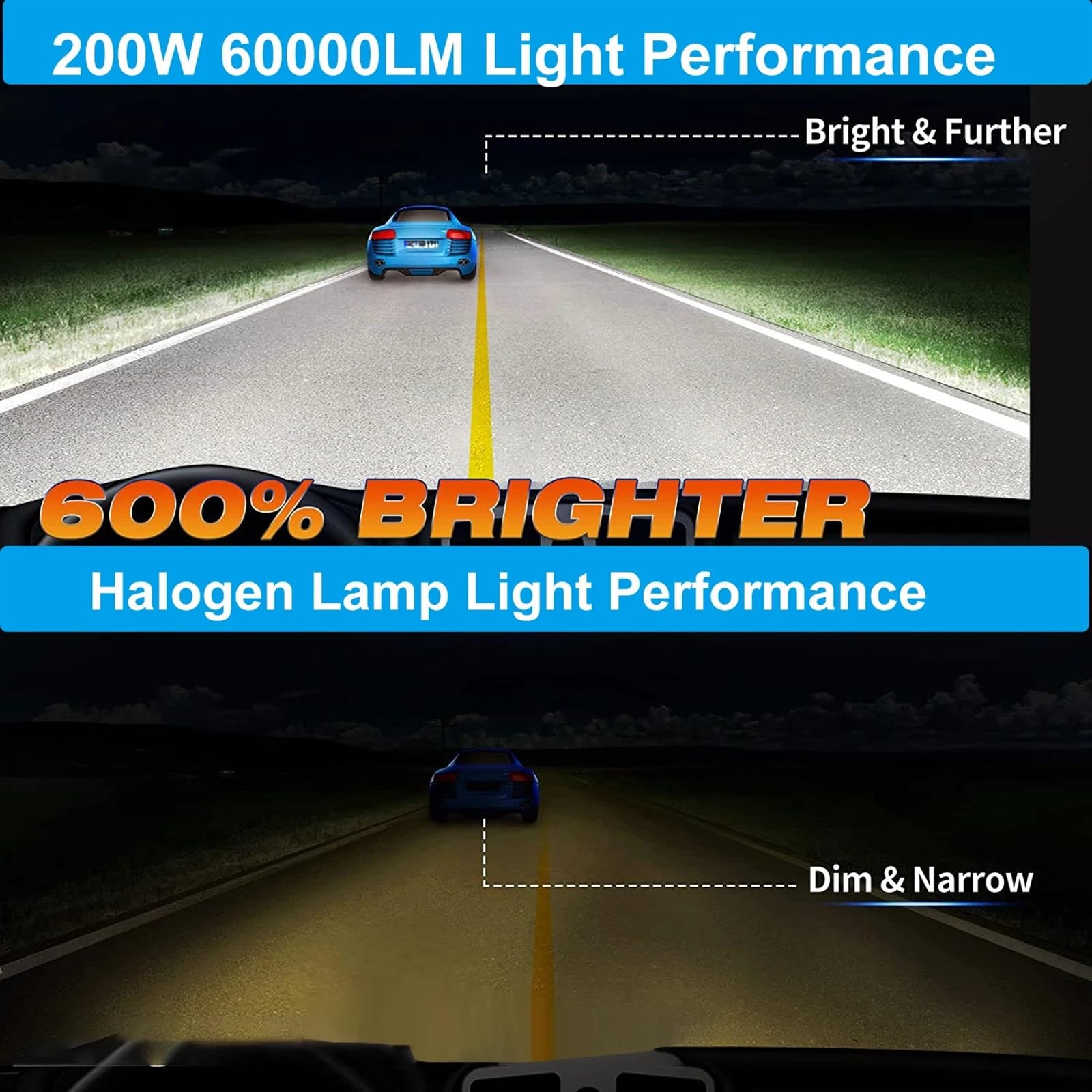 Żarówki reflektorów samochodowych H7 LED H4 Canbus H1 H8 H9 H11 HB3 HB4 200 9005 9006, samochodowe światło przeciwmgielne 6000K K5C F5C 12V 24V (kolor: 6000K, rozmiar: H7)