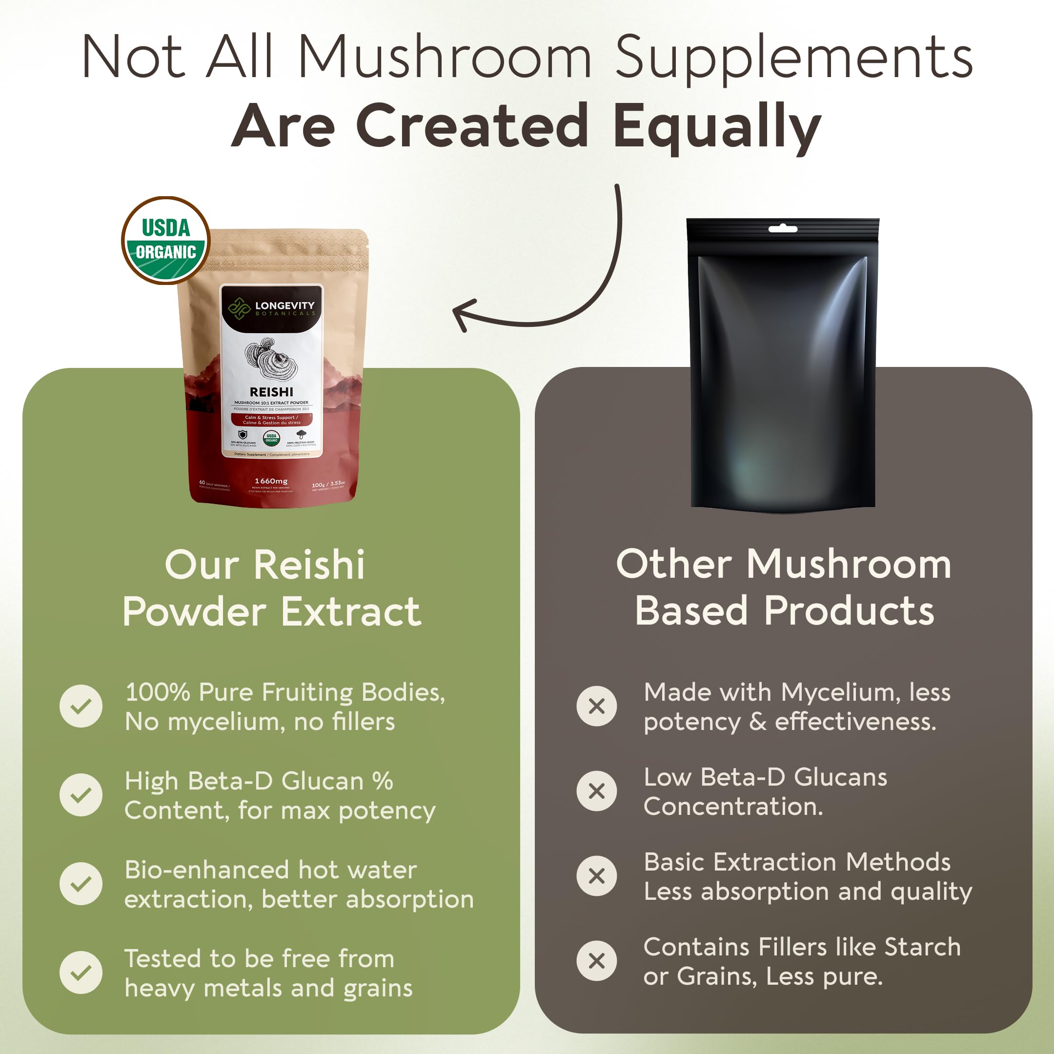 Organic Reishi Mushroom Powder Supplement Extract | Ganoderma Lingzhi — Amazon image 2