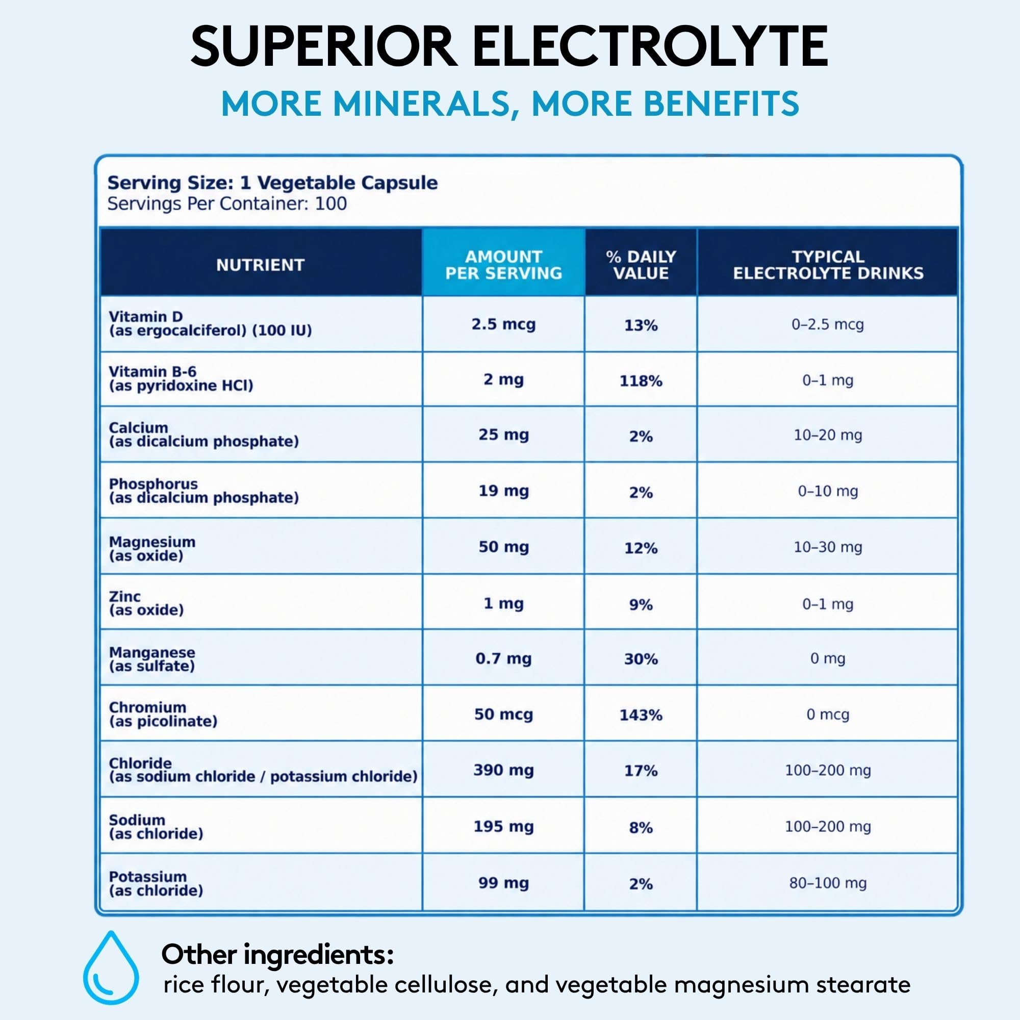 Youth & Tonic Advanced Electrolyte Pills 100 Caps, Hydration, Sweat, Sport — Amazon image 8