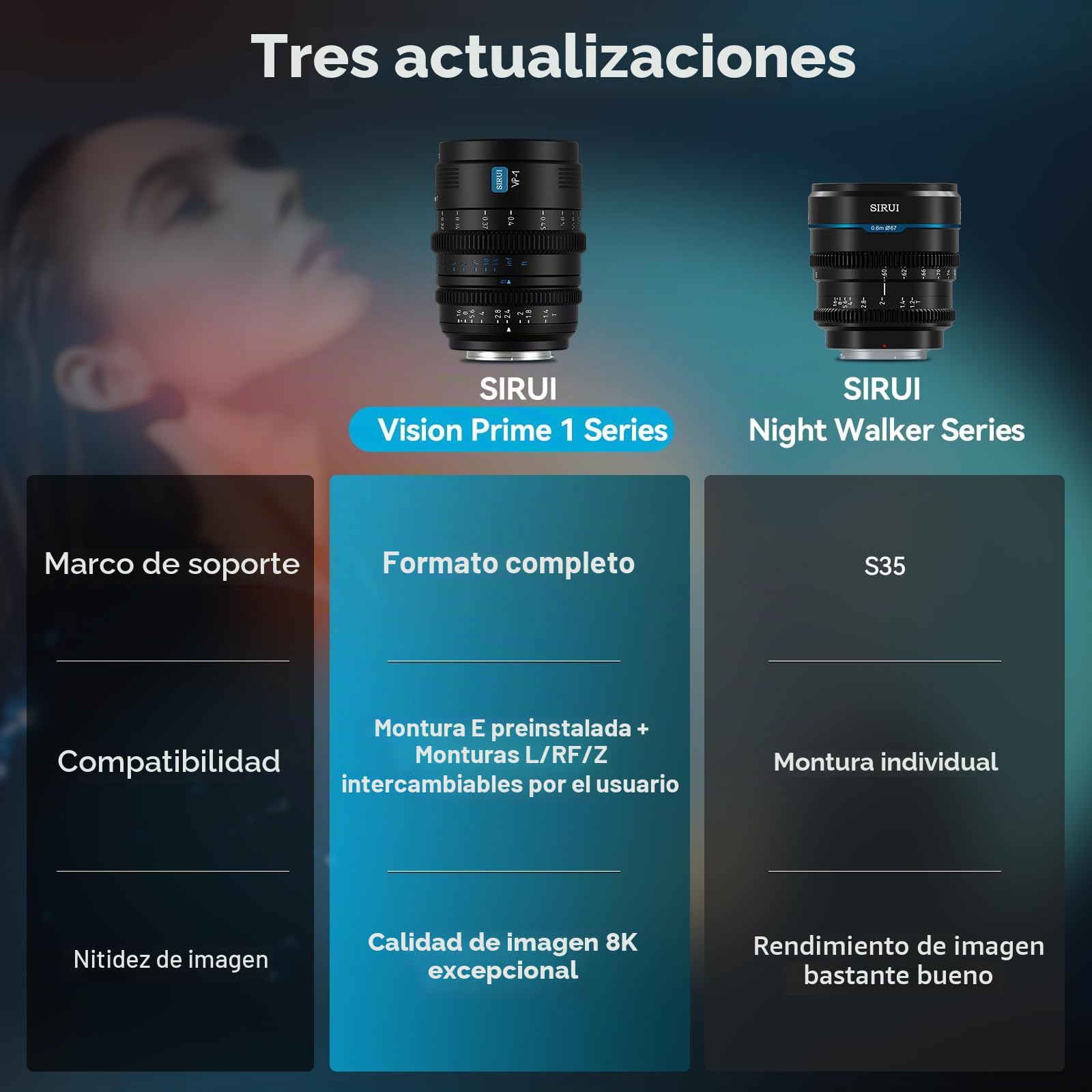 SIRUI VP-1 Vision Prime 1 T1.4 Full Frame Cine Lens Set, 24mm, 35mm, 50mm Lente de Cine de Enfoque Manual con Preinstalación E Montura, Interchangeable RF/Z/L Monturas, 1 Lens para 4 Monturas (Black)
