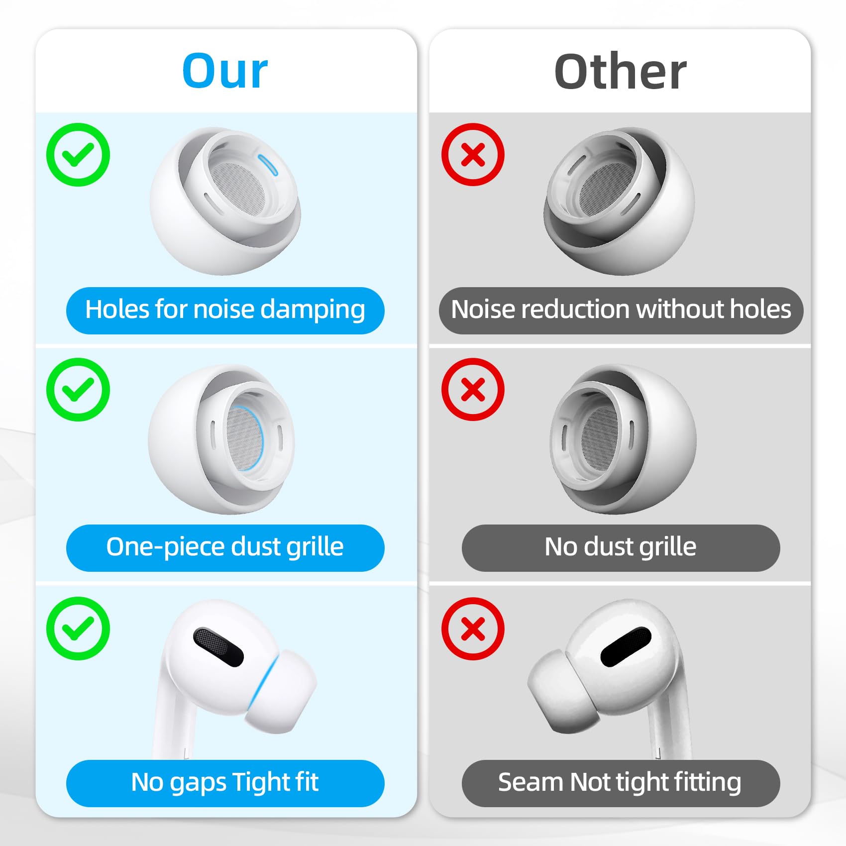 BillyBath 4 pary zamiennych zatyczek do uszu do Airpods Pro/Airpods Pro 2, z otworem do redukcji hałasu, antypoślizgowe, miękkie silikonowe wkładki Airpods (różne rozmiary, XS/S/M/L)