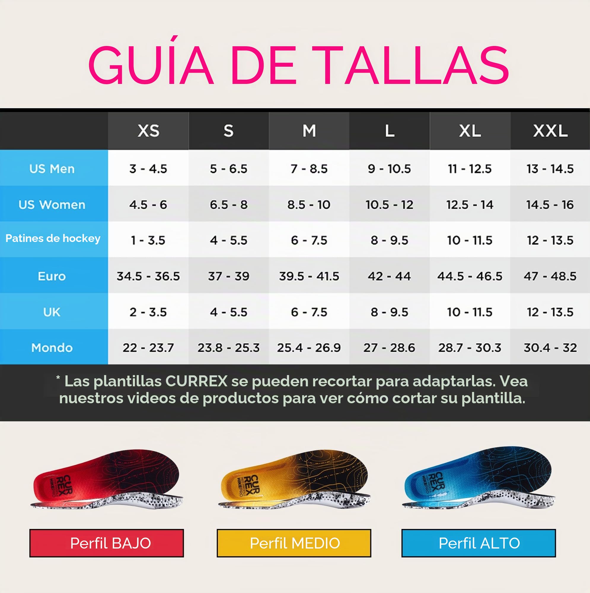 currex Plantilla HikePro - tu nueva dimensión en el senderismo. Plantilla de rendimiento dinámico para caminar, ir de excursión o pasear.