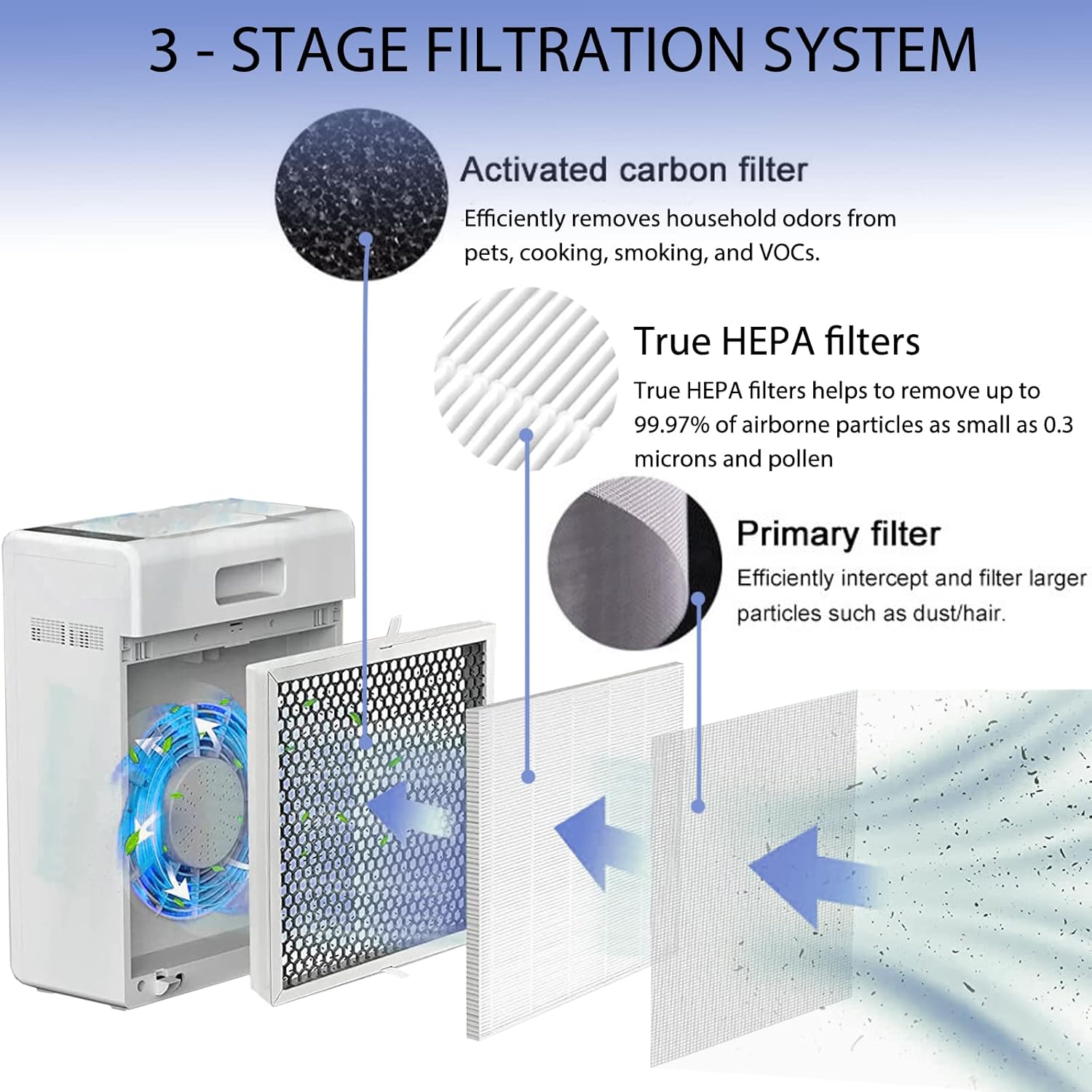 Ontheone E-300L True HEPA Replacement Filter Compatible with MOOKA and MOOKA FAMILY E-300L Air Cleaner Purifier for Large Room, True HEPA Filter 2 Pack - Image 4