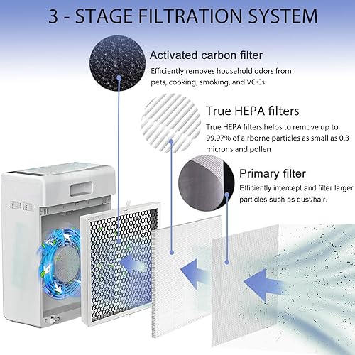 Miniatura 4 de E-300L - Filtro de repuesto True HEPA compatible con MOOKA y MOOKA FAMILY E-300L Purificador de aire para habitaciones grandes, filtro HEPA