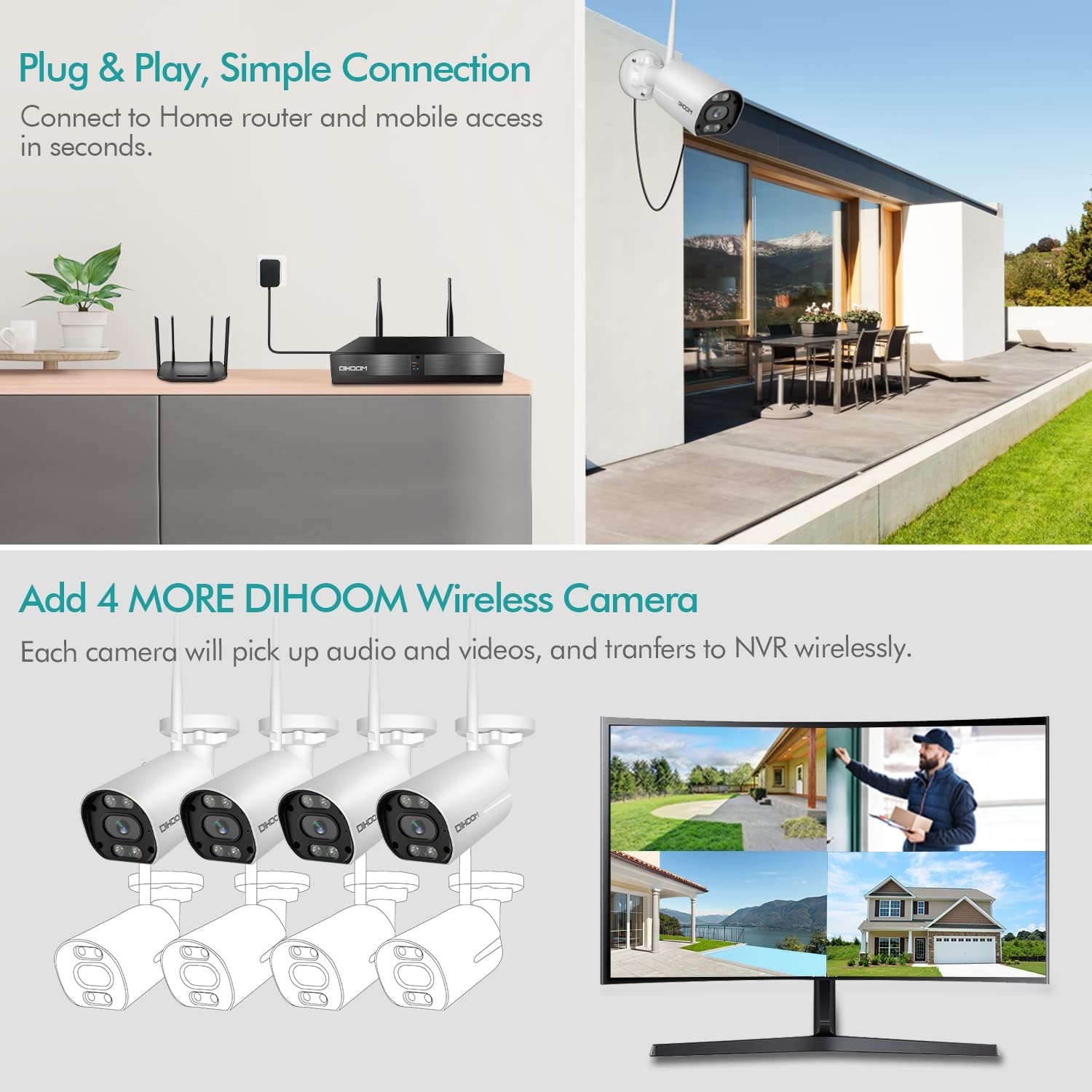 DIHOOM Security Camera System Connection Diagram