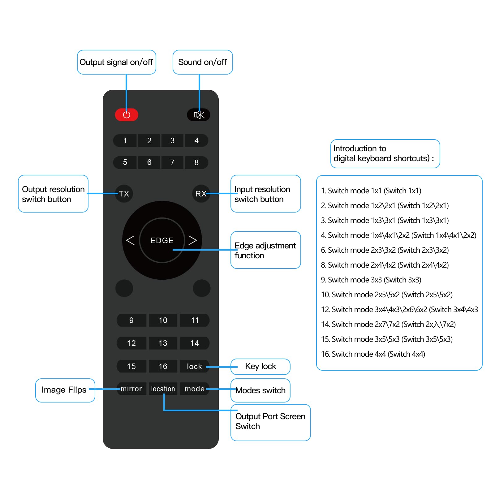 Video Wall Controller 4x4 4K Videowand Controller 3x3 5X2 6X2 5X3 2X7 2x6 3x4 mit 24 Spleißmodi RS232 ，Audio Extractor HD Multimedia Schnittstelle Video Splicer Unterstützt 1 Eingang und 16 Ausgänge