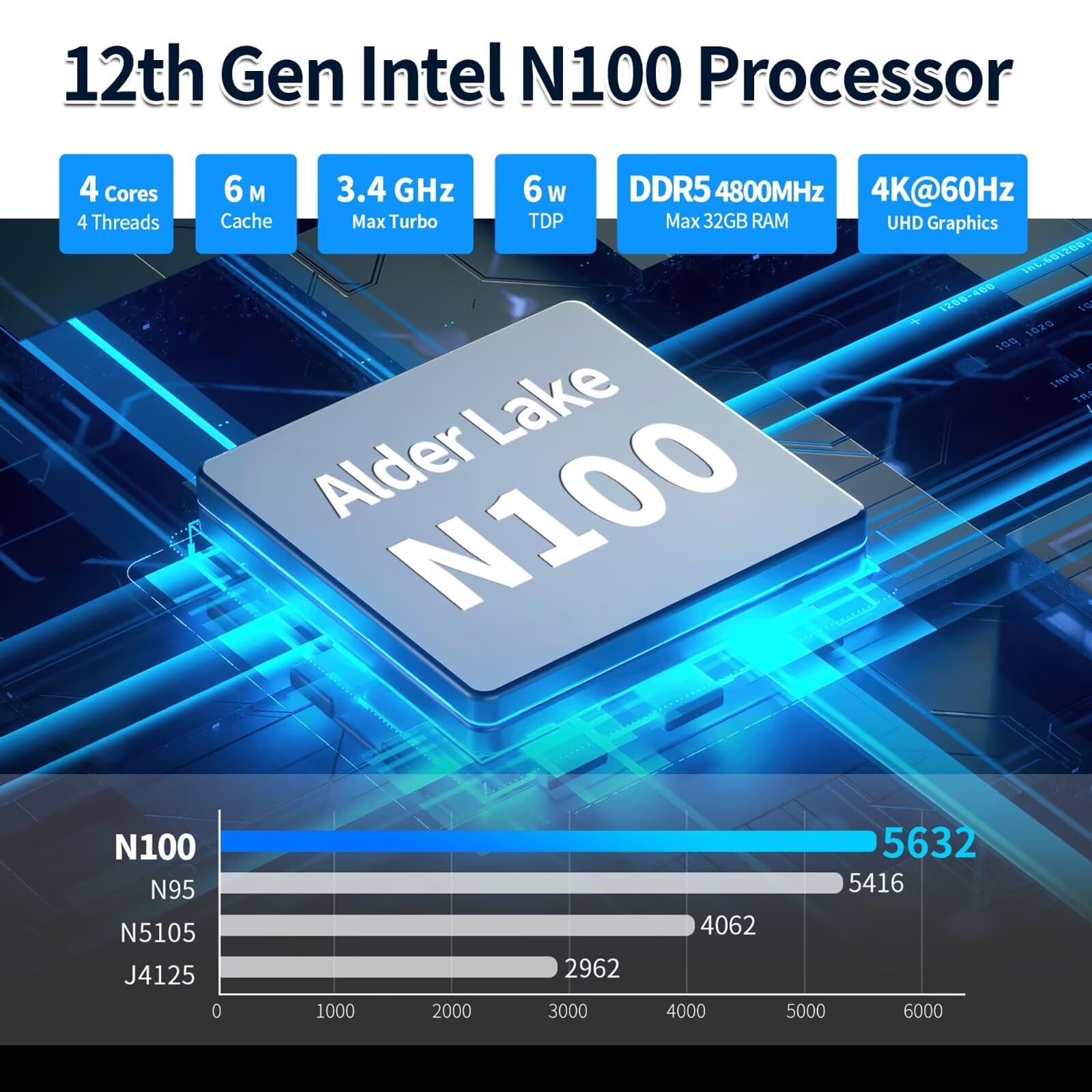 Mini PC Firewall Micro Appliance Dual 10GbE SFP+, 12th Gen N100 10 Gibit, 2 porty i226V 2,5 GbE LAN, sprzęt OPNsense, Type-C, TF 2 wyświetlacze, DDR5, 32 GB RAM 1 TB NVMe SSD