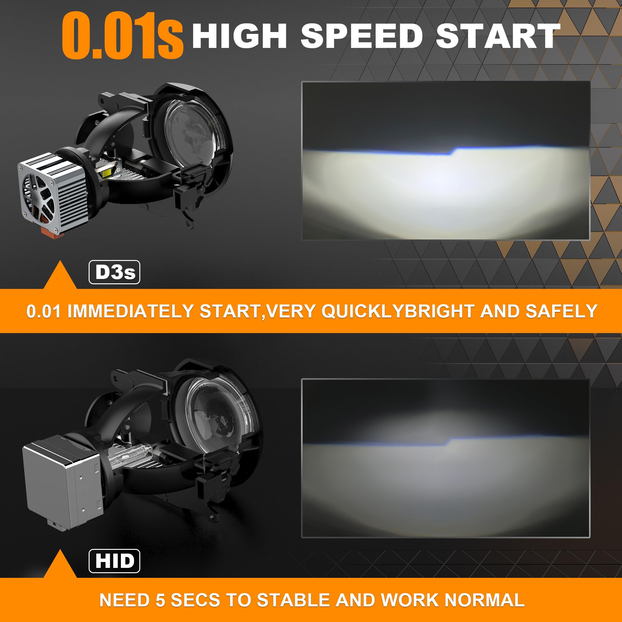D-Lumina Niezwykle jasne białe żarówki LED D8S, 120 W, 20000 lm, 6500 K, białe reflektory samochodowe, odporne na błędy Canbus, zastępuje żarówki ksenonowe HID OEM Plug and Play, 2 sztuki