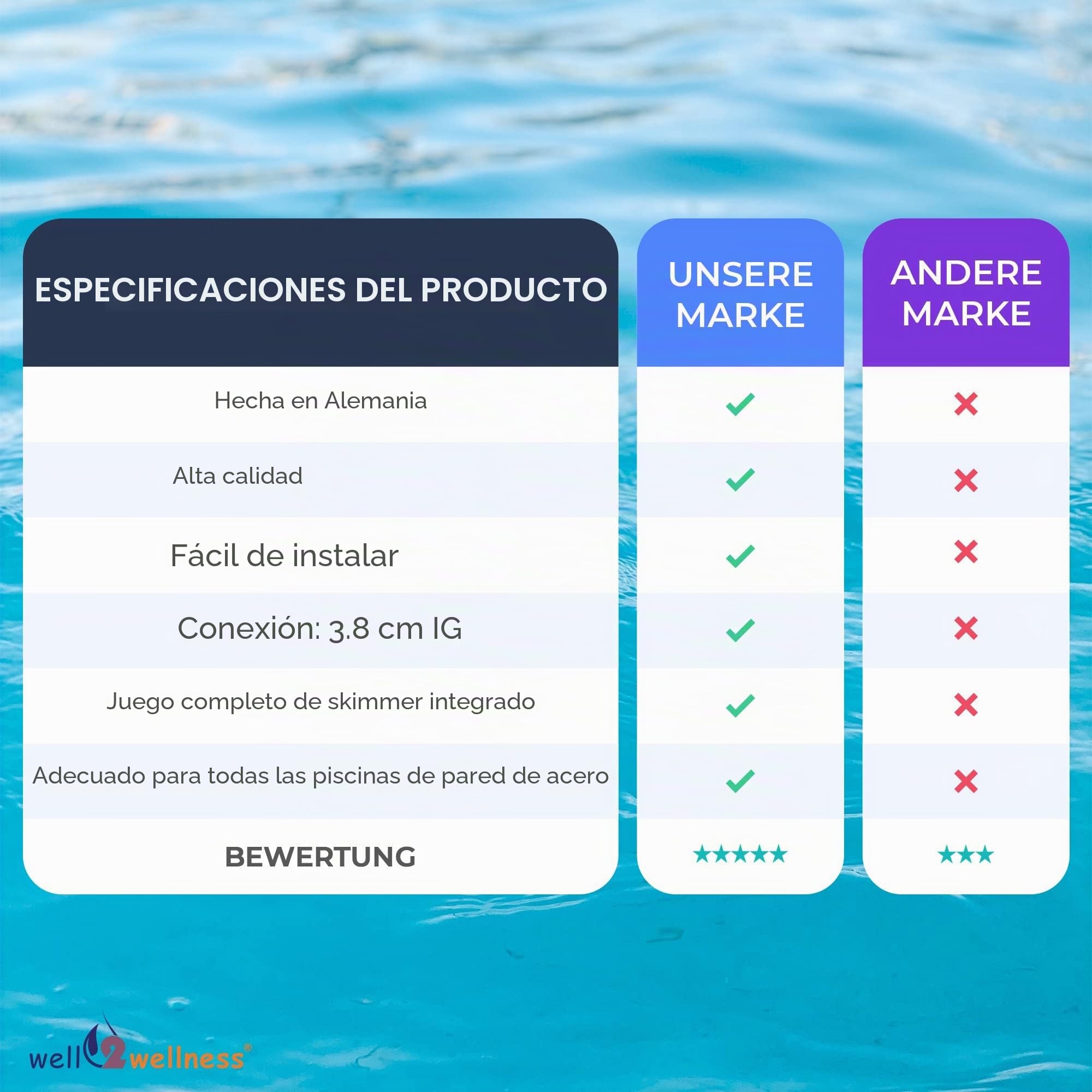 well2wellness Set de Skimmer de Piscina S1 – Juego de Skimmer de Superficie para Piscinas, Incluye Boquilla de Entrada | Juego completo, incluye boquilla de entrada