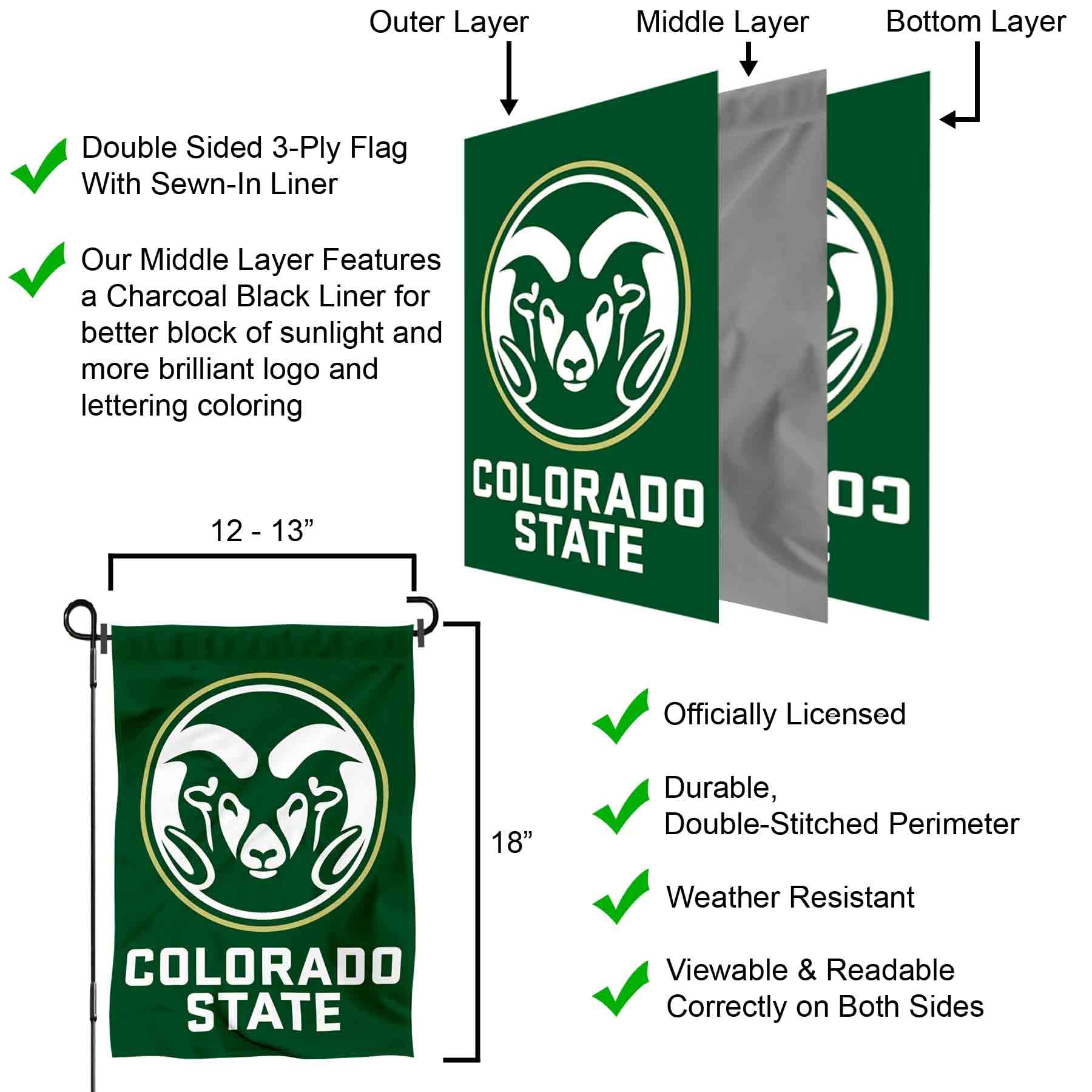 CSU Colorado State Rams Vintage Embroidered Iron-On Patch - 3x3 Inches, NOS A1 Condition