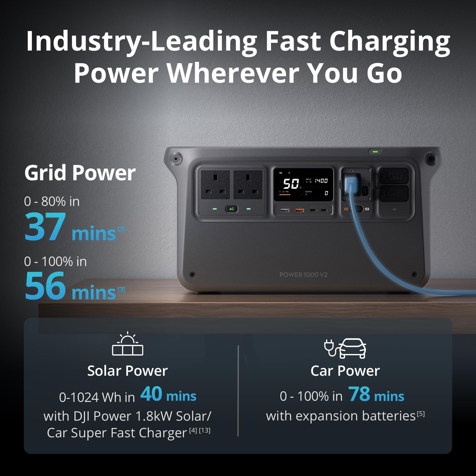 DJI Power 1000 V2 Portable Power Station, 1024Wh LFP Battery, Compact Size, 2600W Stable Output, 0-80% Recharge in 37 Mins, Electric Generator for Home, Camping, RVs, Off-Grid - 5