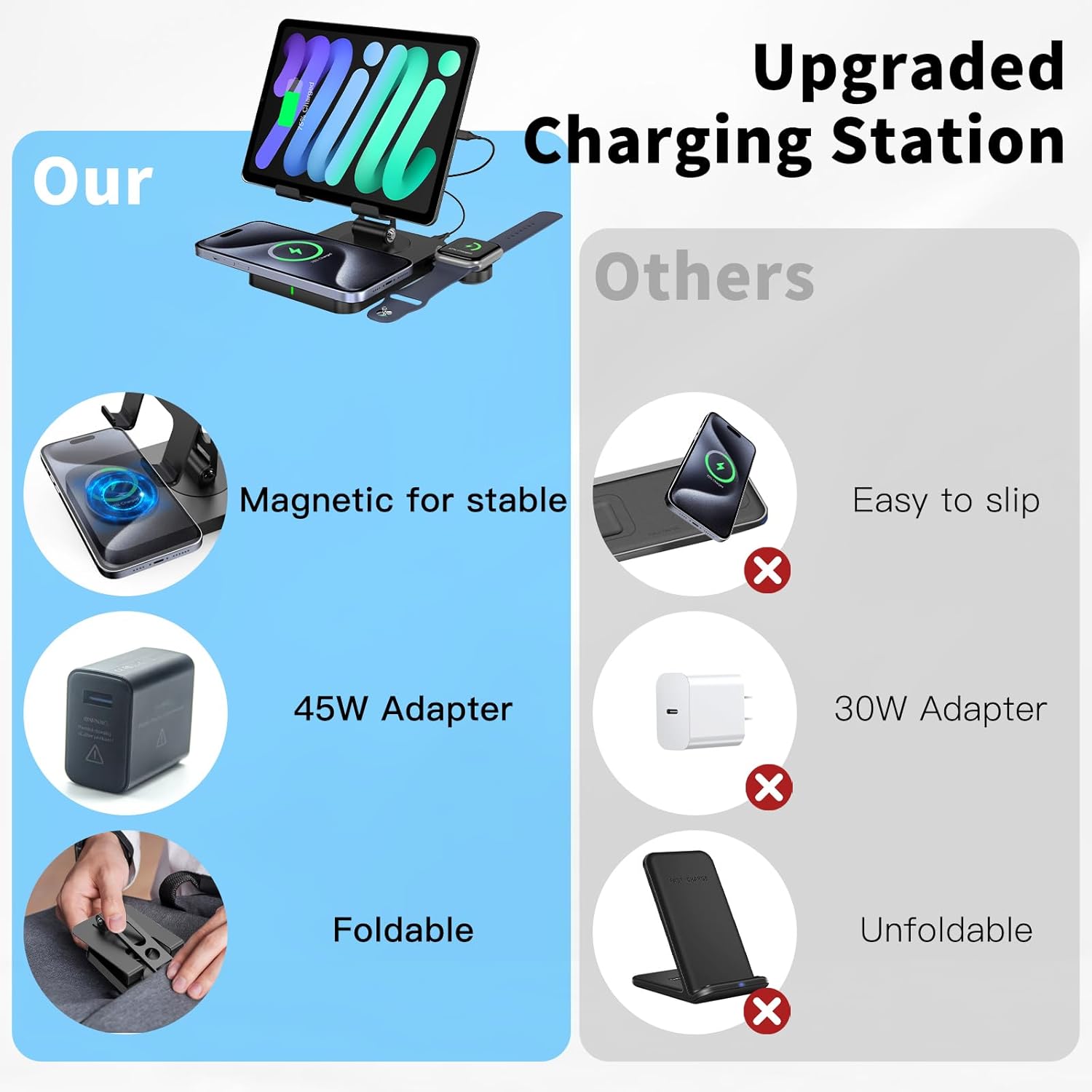 3 in 1 Wireless Charger for Apple Charging Station for iPhone Mag safe Charger for iPhone 17 Pro Max/16/15/14, Foldable Watch for Apple Watch 10/9/8/7, Rotating Stand for iPad Charging Station (black)