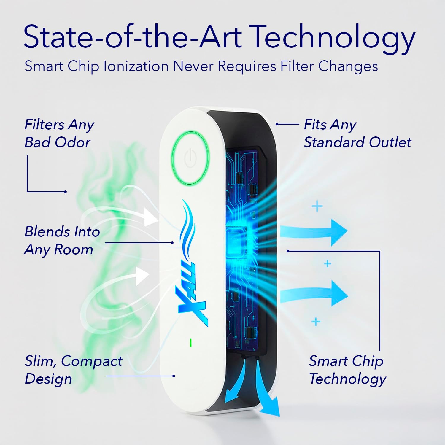 X-All Air Ionizer Mini Air Purifier - Plug-In Air Purifier for Bedroom, Home, Office - Freshens Air from Pets, Cooking, Trash, and Smoke