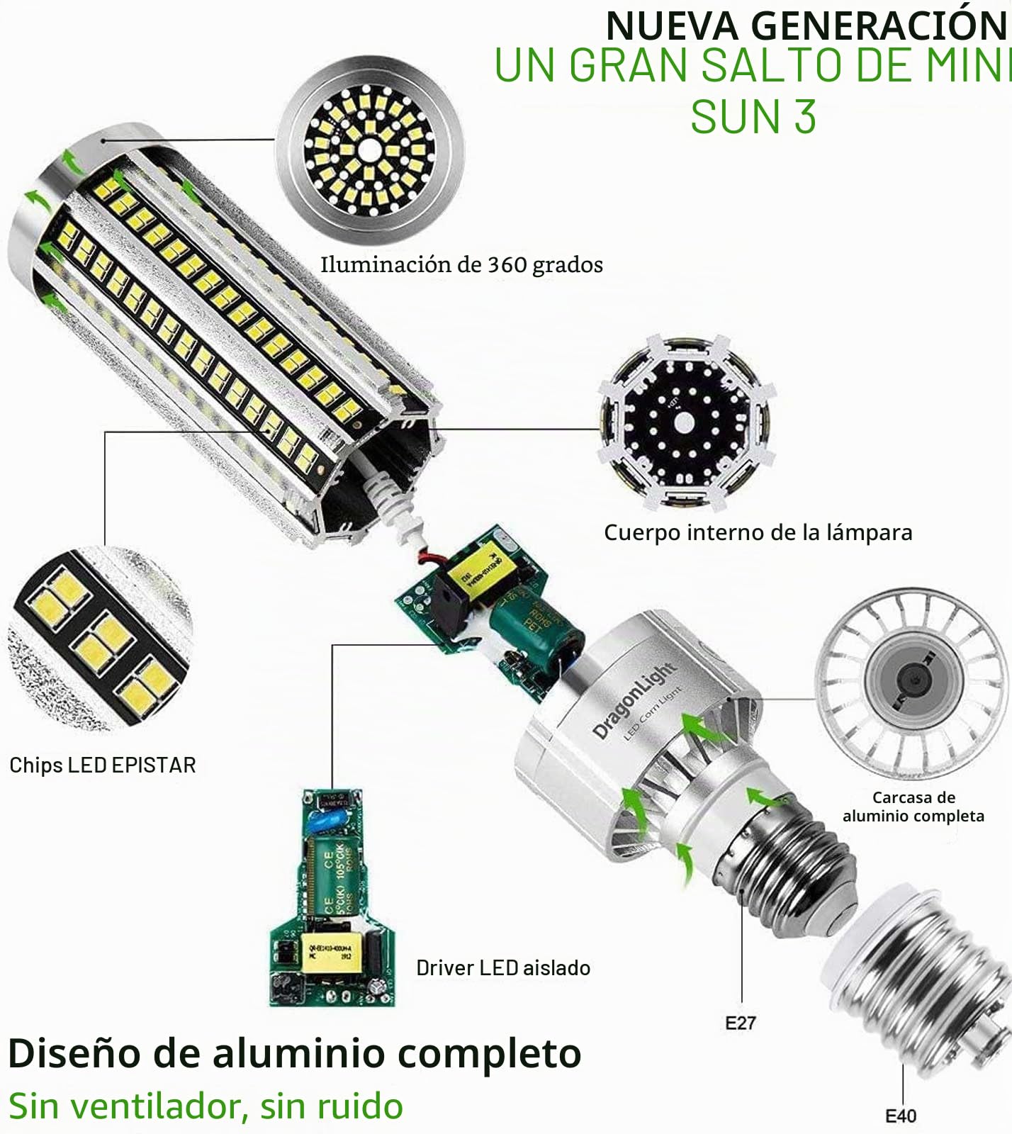 Bombilla LED de 60W, superbrillante, sin ventilador, (equivalente a 500W) – Bombilla LED E27 con adaptador E40 –6000K blanco frío 7,200 lúmenes para iluminación de zonas–Garaje taller–Luz de calle