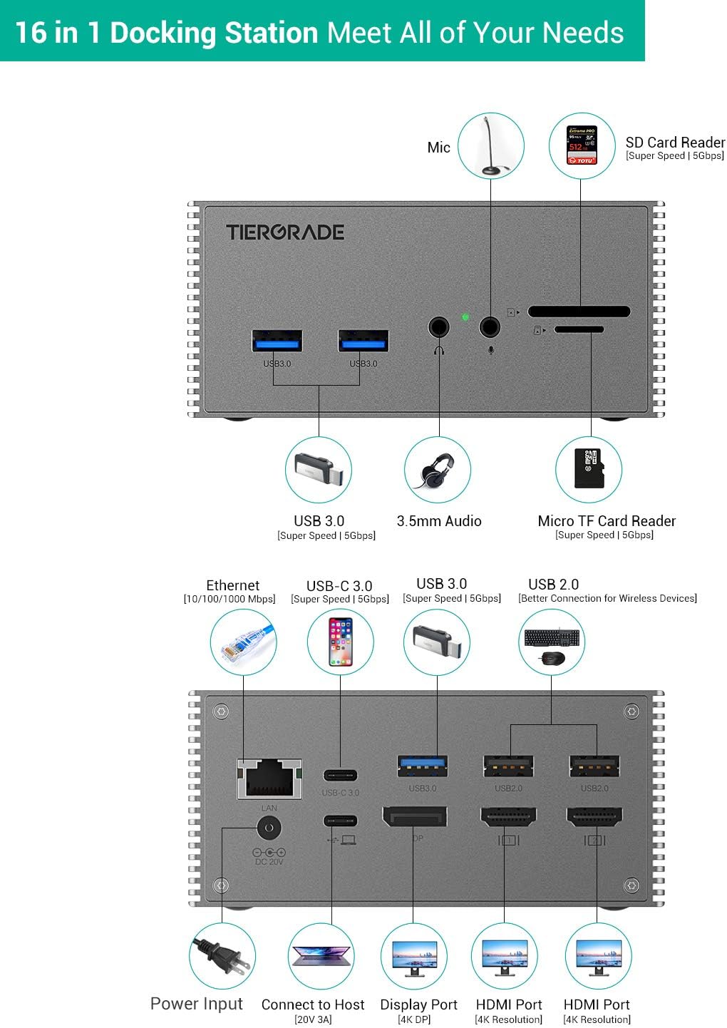Tесh Dеаlѕ 🔥 Tiergrade USB C Docking Station with Dual 4K HDMI,DP, 6 USB Ports, SD/TF Card Slot, 60W USB-C PD Charging Dock, Triple Display for Windows USB C 3.1 Gen 2 Systems, Extended Display NOT for Mac OS